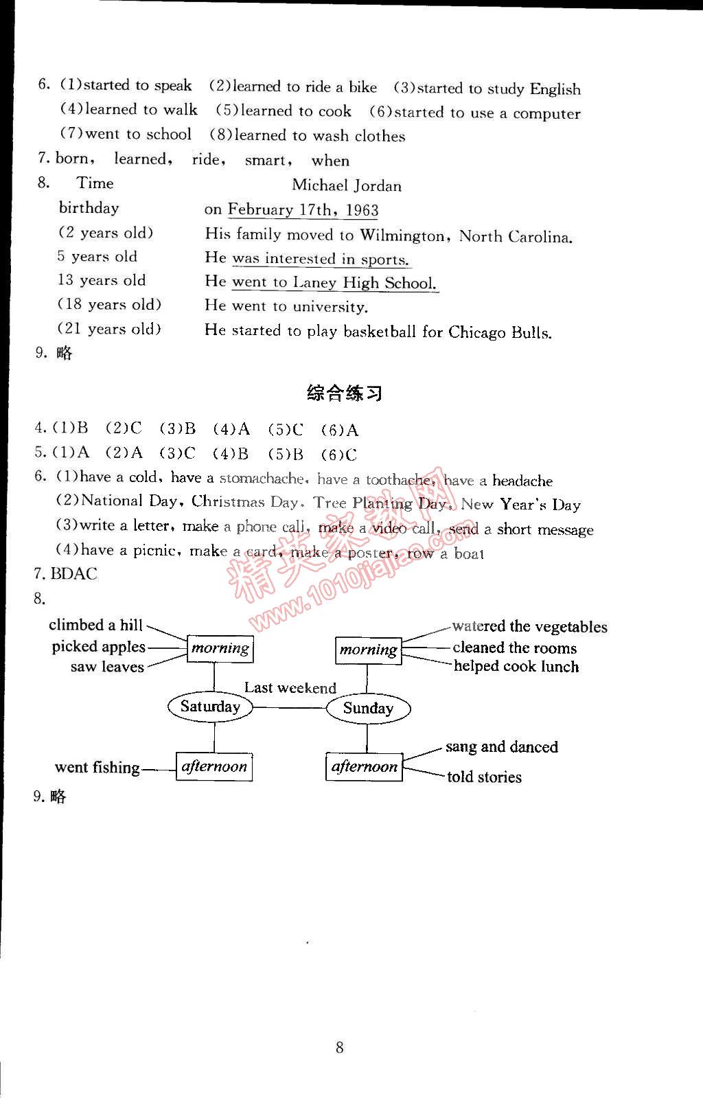 2015年海淀名師伴你學(xué)同步學(xué)練測(cè)五年級(jí)英語(yǔ)下冊(cè)人教新起點(diǎn) 第8頁(yè)