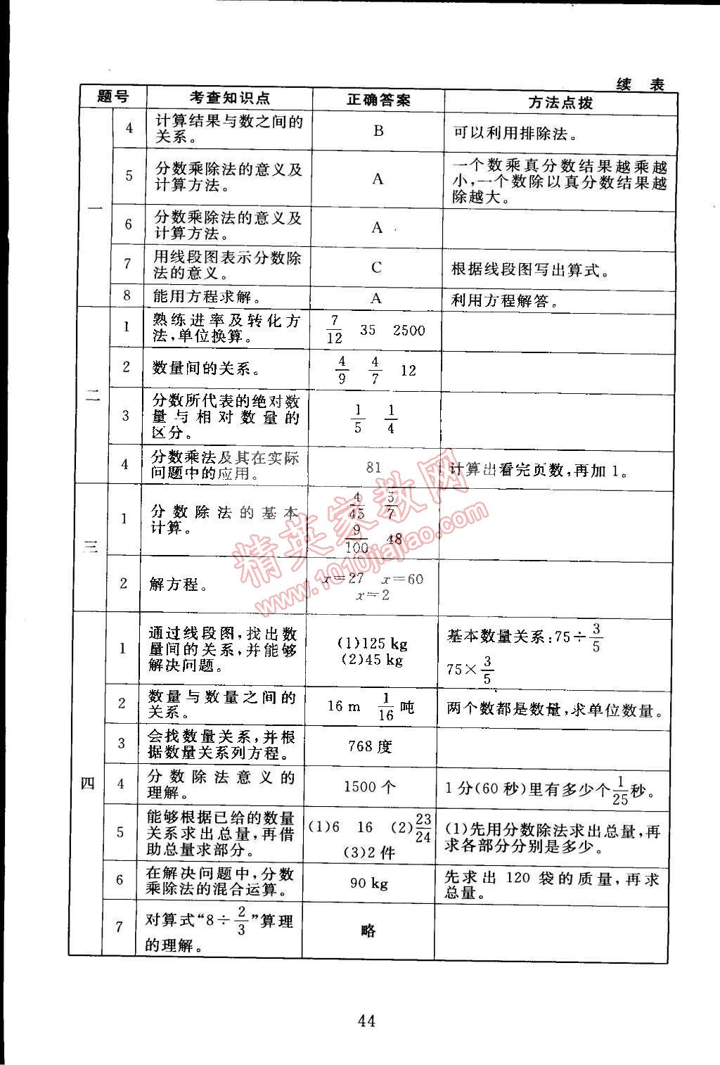 2015年海淀名師伴你學(xué)同步學(xué)練測(cè)五年級(jí)數(shù)學(xué)下冊(cè)北師大版 第12頁(yè)