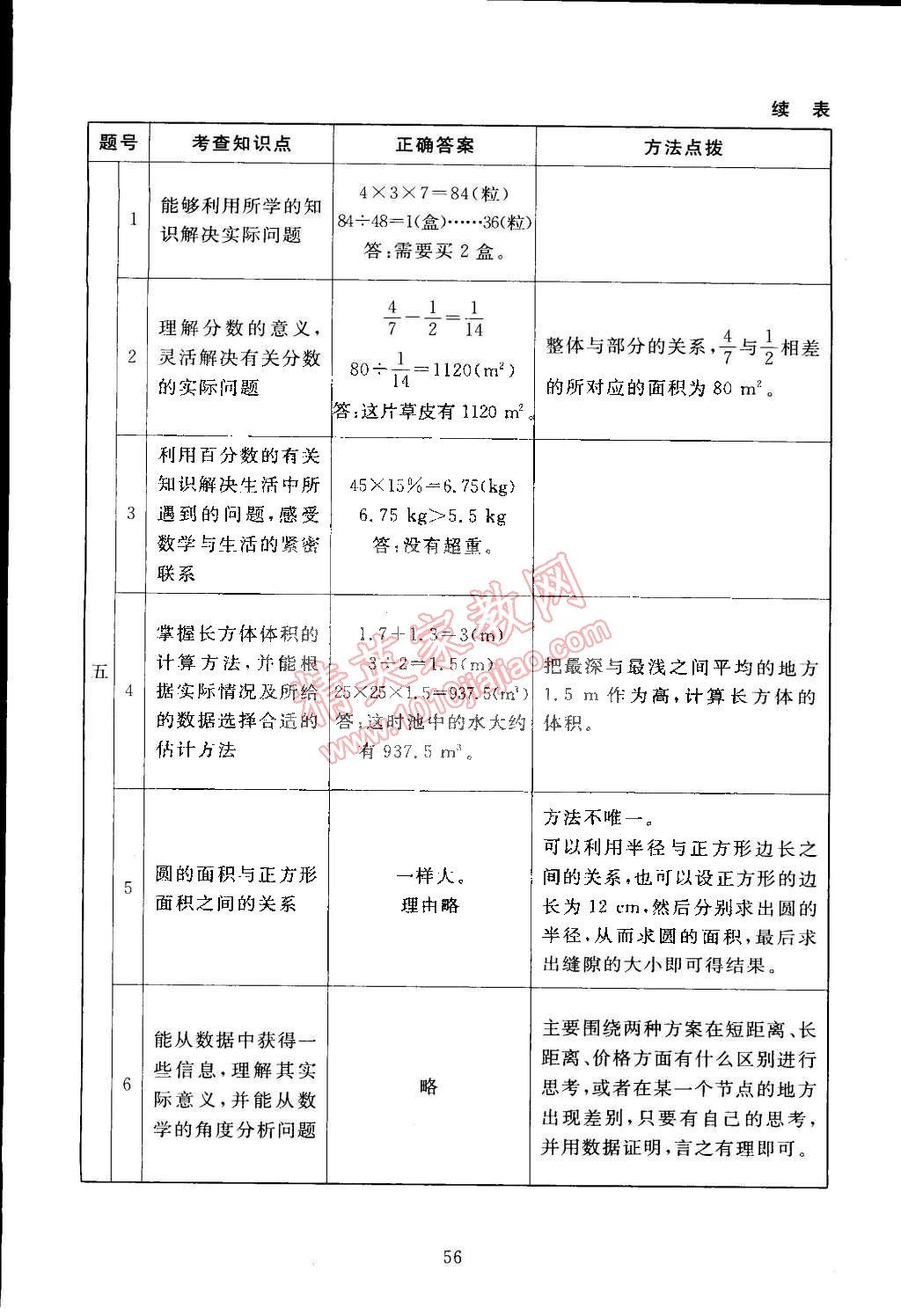 2015年海淀名師伴你學同步學練測六年級數(shù)學下冊北師大版 第24頁