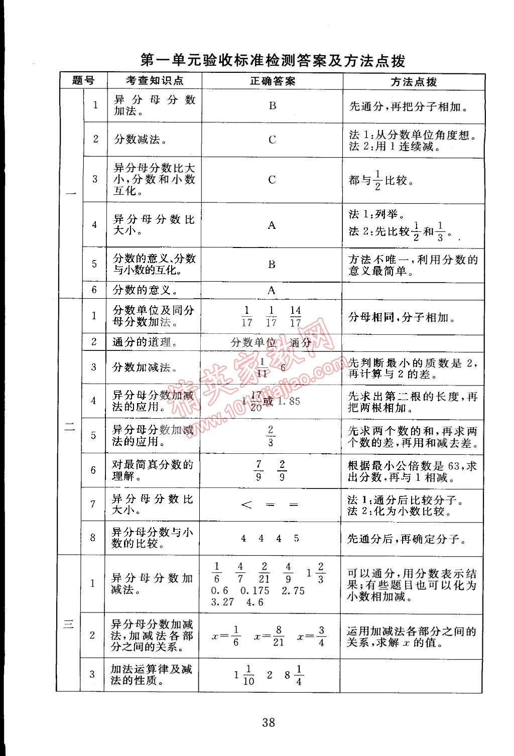 2015年海淀名師伴你學同步學練測五年級數(shù)學下冊北師大版 第6頁