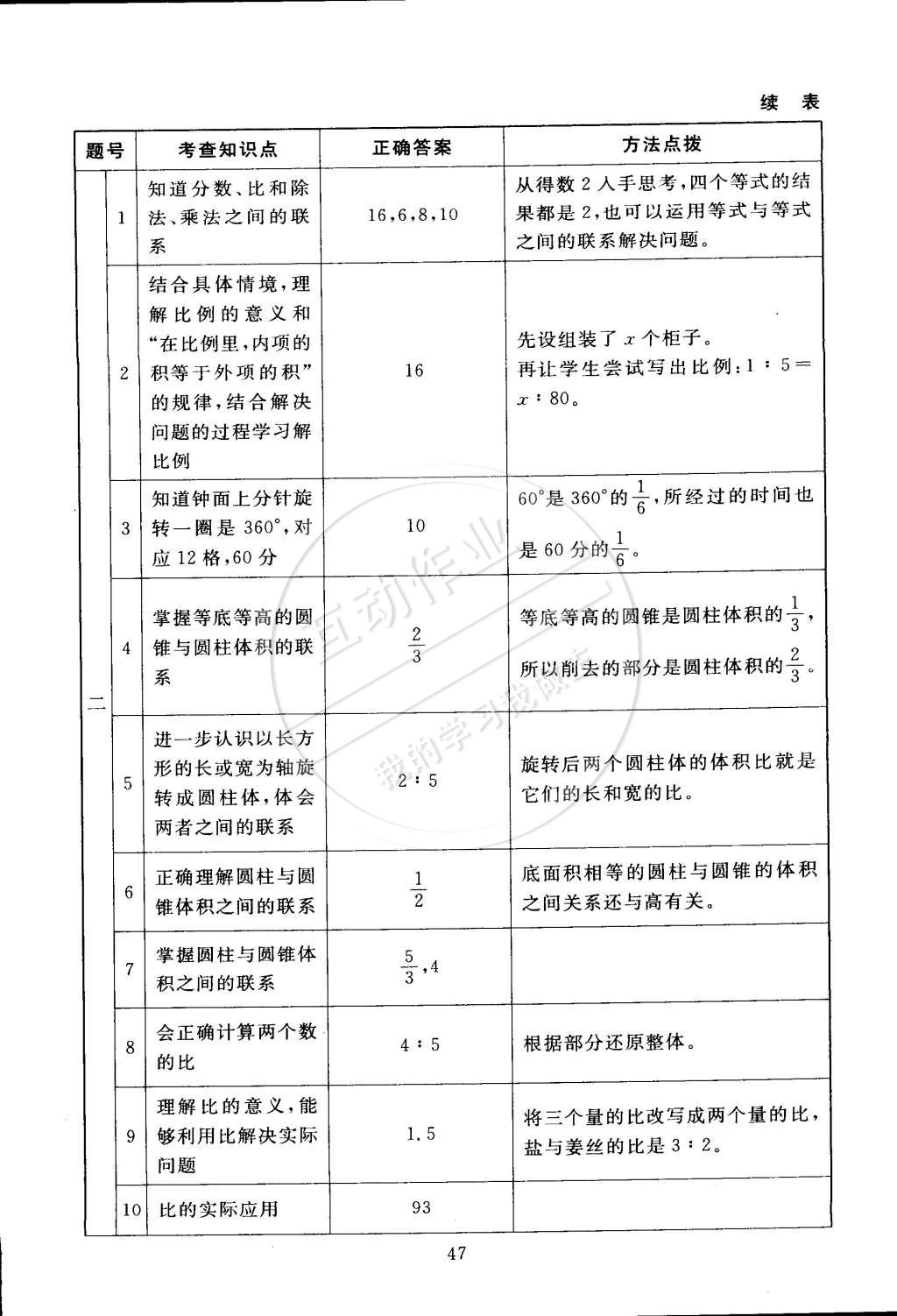 2015年海淀名师伴你学同步学练测六年级数学下册北师大版 第15页