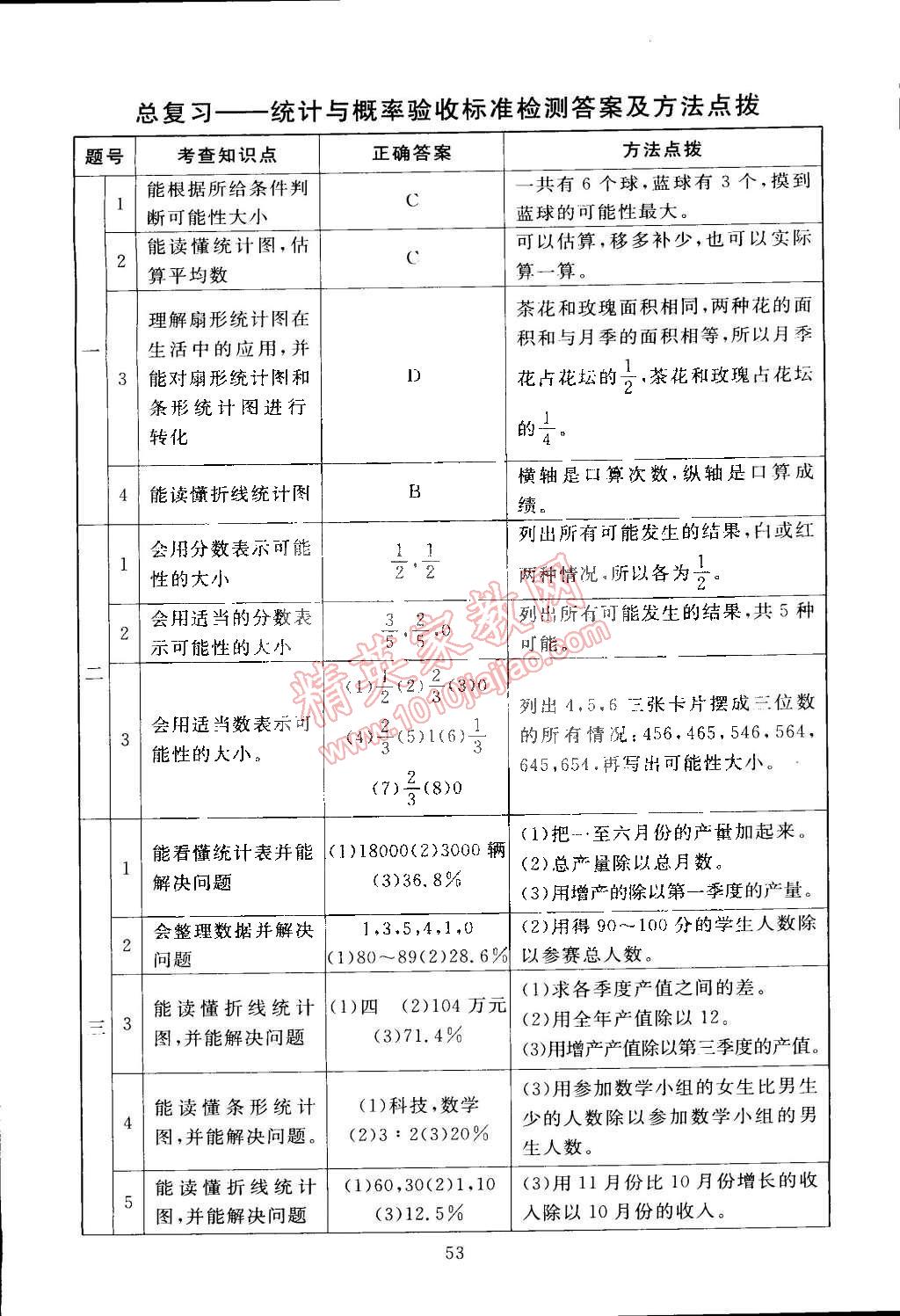 2015年海淀名师伴你学同步学练测六年级数学下册北师大版 第21页