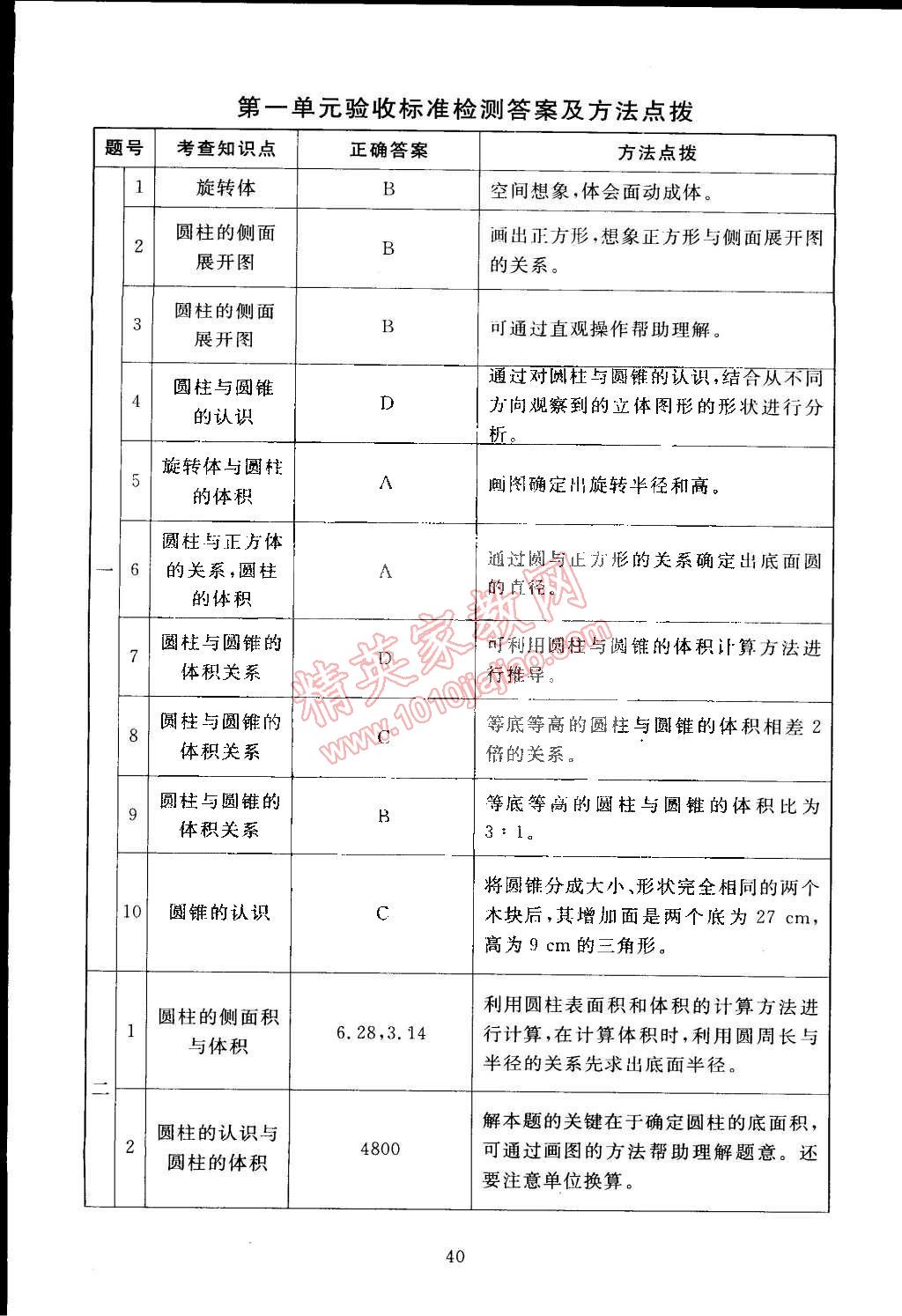 2015年海淀名師伴你學同步學練測六年級數(shù)學下冊北師大版 第8頁