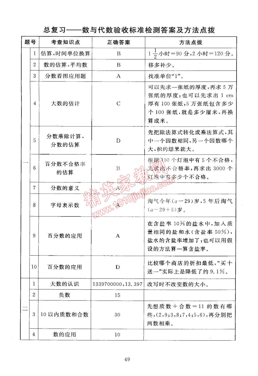 2015年海淀名师伴你学同步学练测六年级数学下册北师大版 第17页