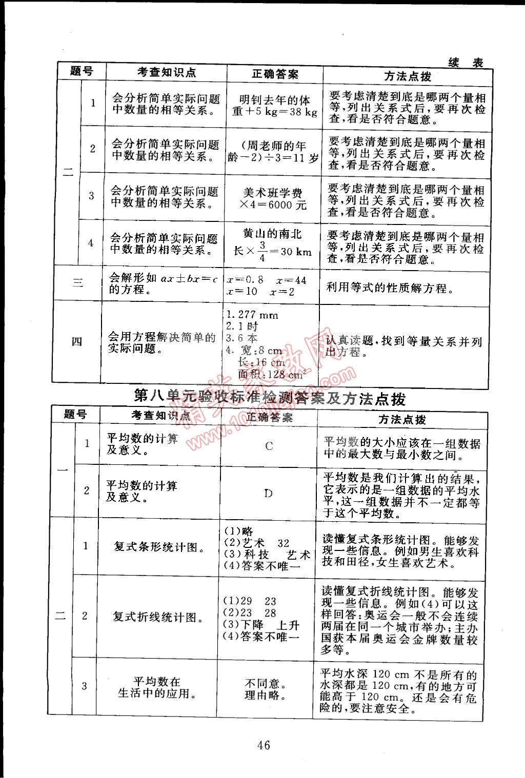 2015年海淀名师伴你学同步学练测五年级数学下册北师大版 第14页