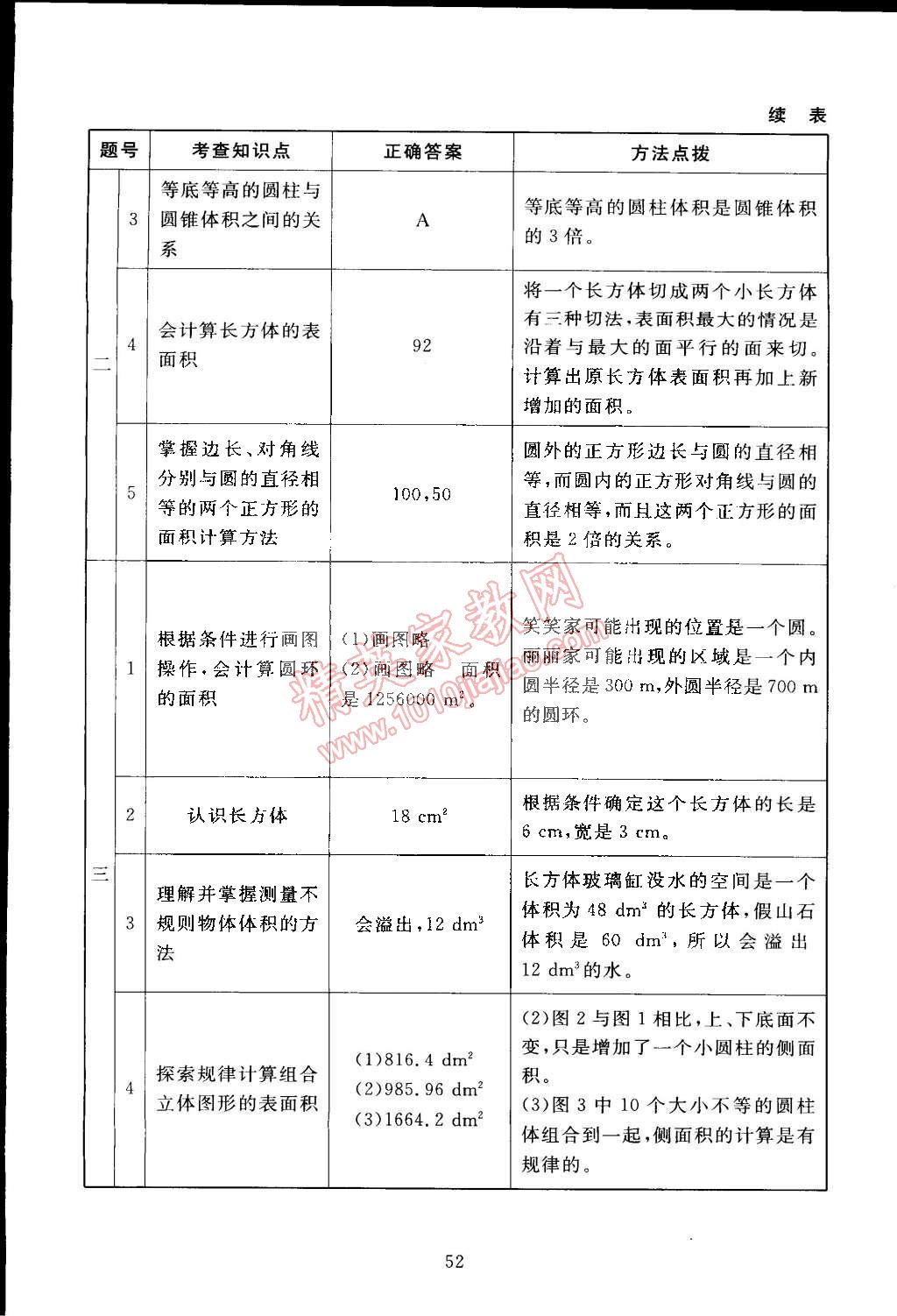 2015年海淀名师伴你学同步学练测六年级数学下册北师大版 第20页