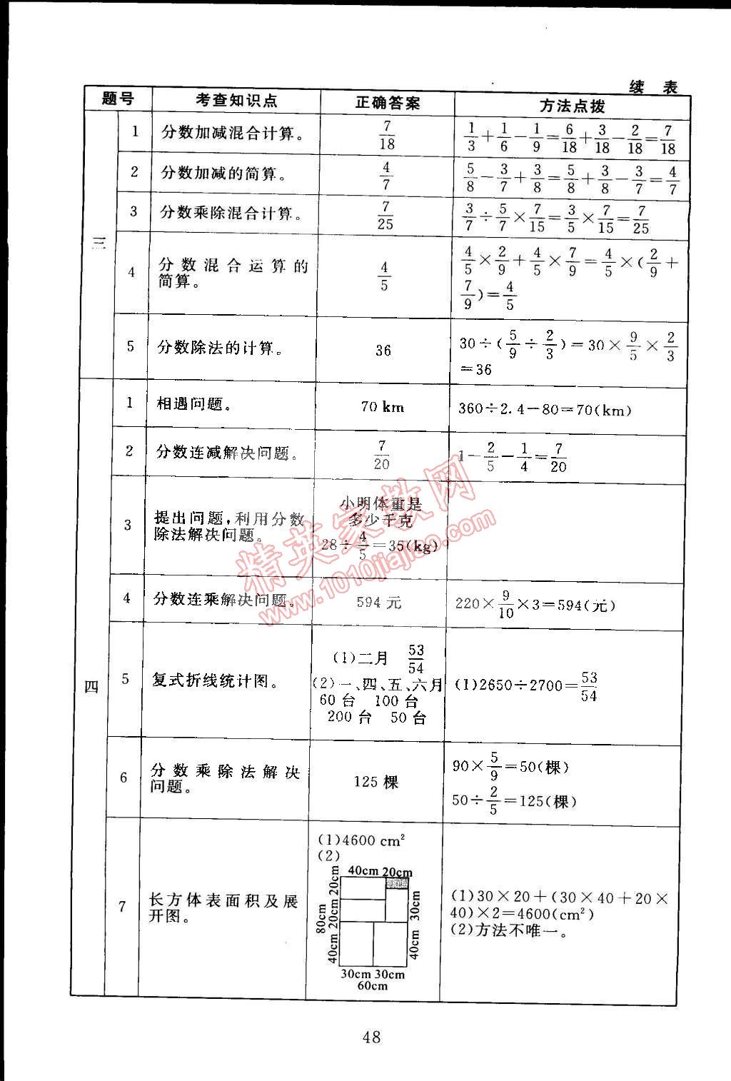 2015年海淀名師伴你學(xué)同步學(xué)練測(cè)五年級(jí)數(shù)學(xué)下冊(cè)北師大版 第16頁