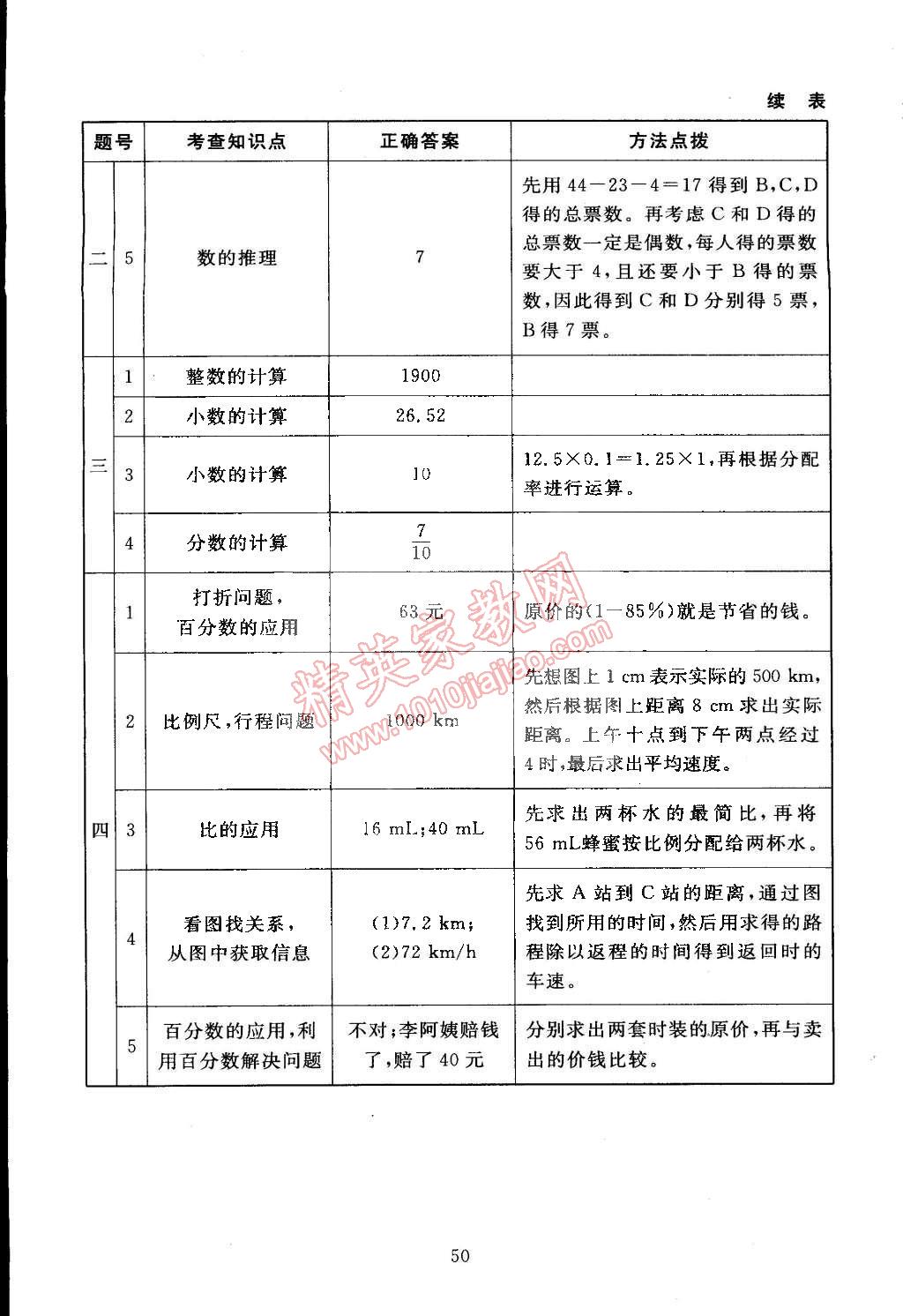 2015年海淀名師伴你學(xué)同步學(xué)練測六年級數(shù)學(xué)下冊北師大版 第18頁