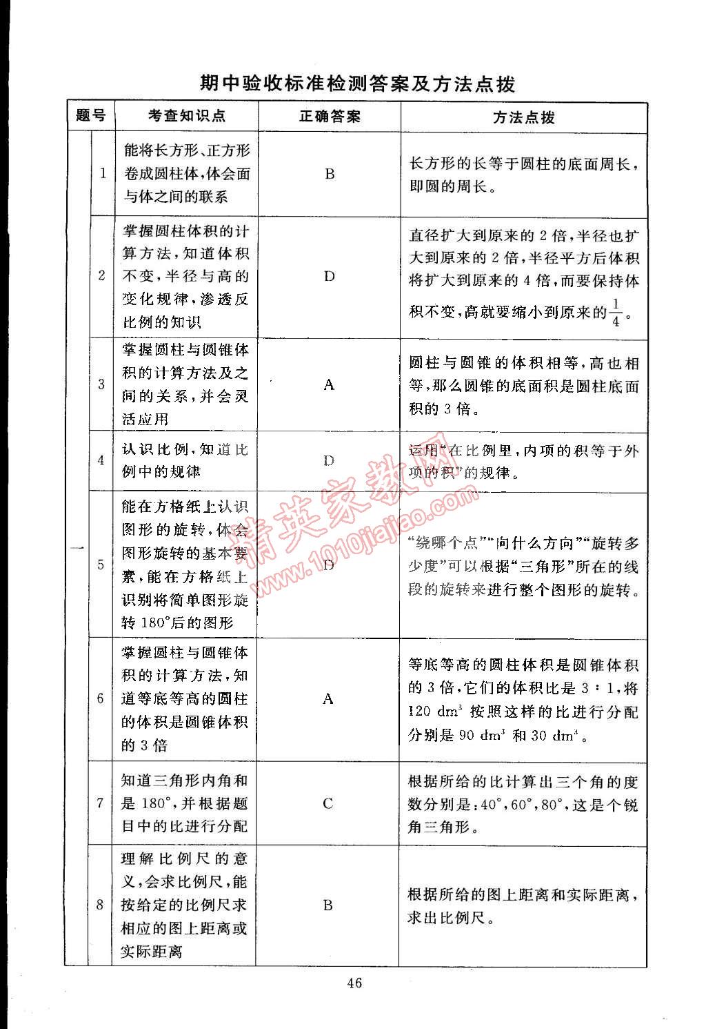 2015年海淀名師伴你學(xué)同步學(xué)練測六年級數(shù)學(xué)下冊北師大版 第14頁