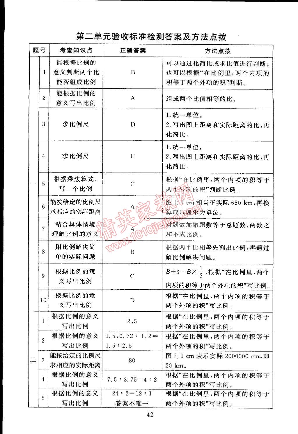 2015年海淀名师伴你学同步学练测六年级数学下册北师大版 第10页