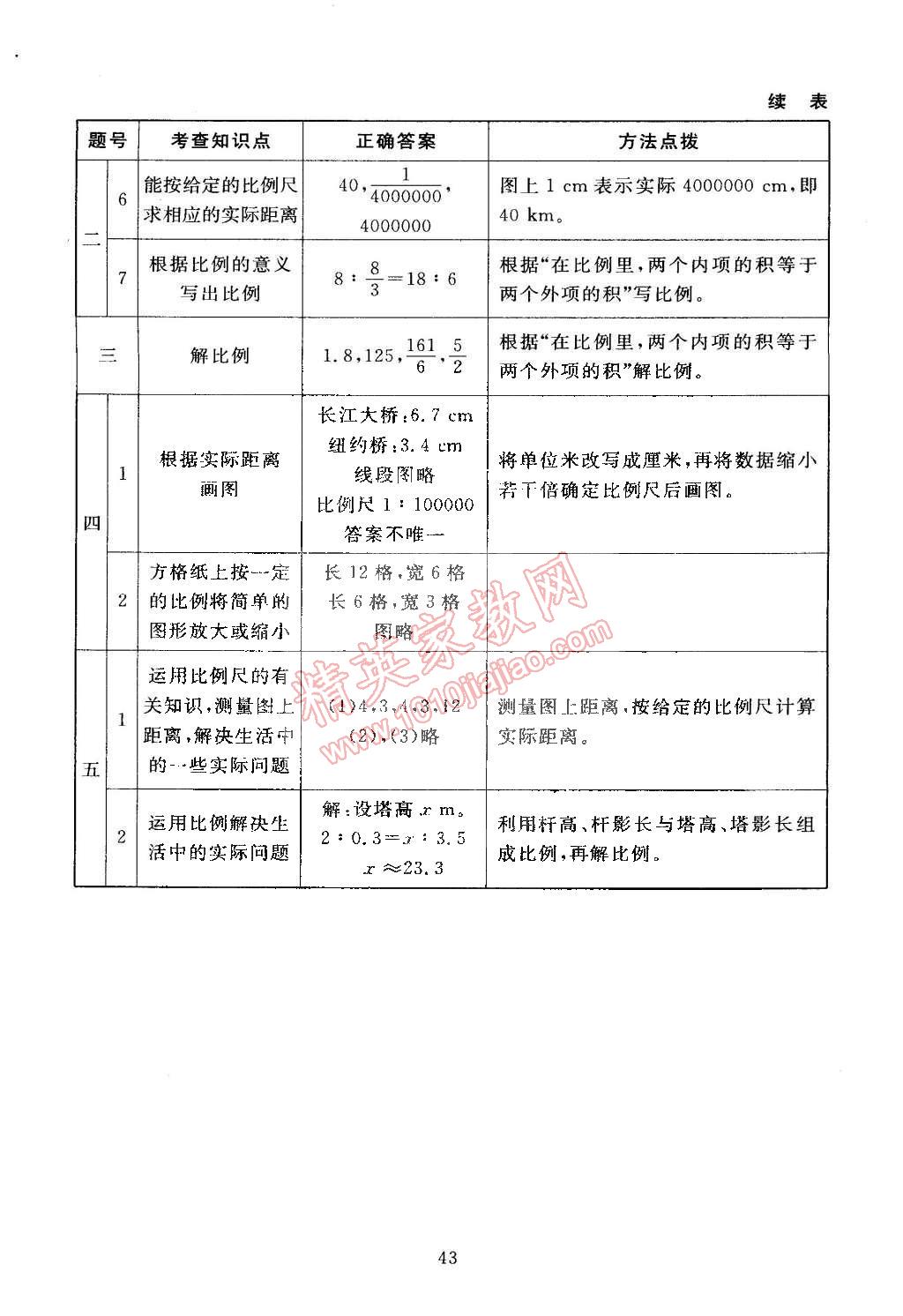 2015年海淀名師伴你學(xué)同步學(xué)練測(cè)六年級(jí)數(shù)學(xué)下冊(cè)北師大版 第11頁(yè)