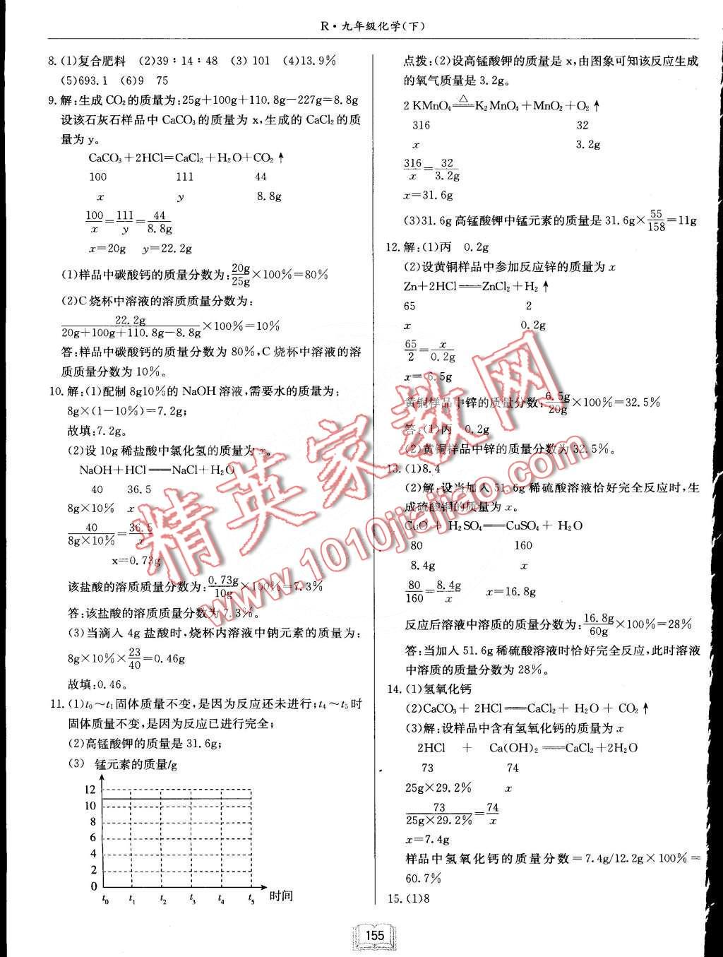 2015年啟東中學(xué)作業(yè)本九年級(jí)化學(xué)下冊(cè)人教版 第19頁