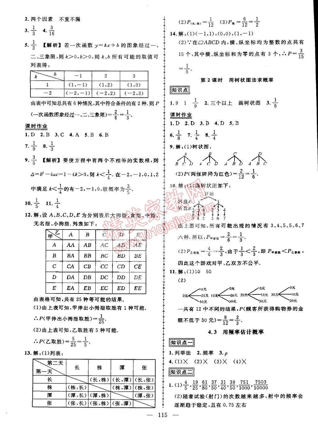 2015年黄冈创优作业导学练九年级数学下册湘教版 第17页