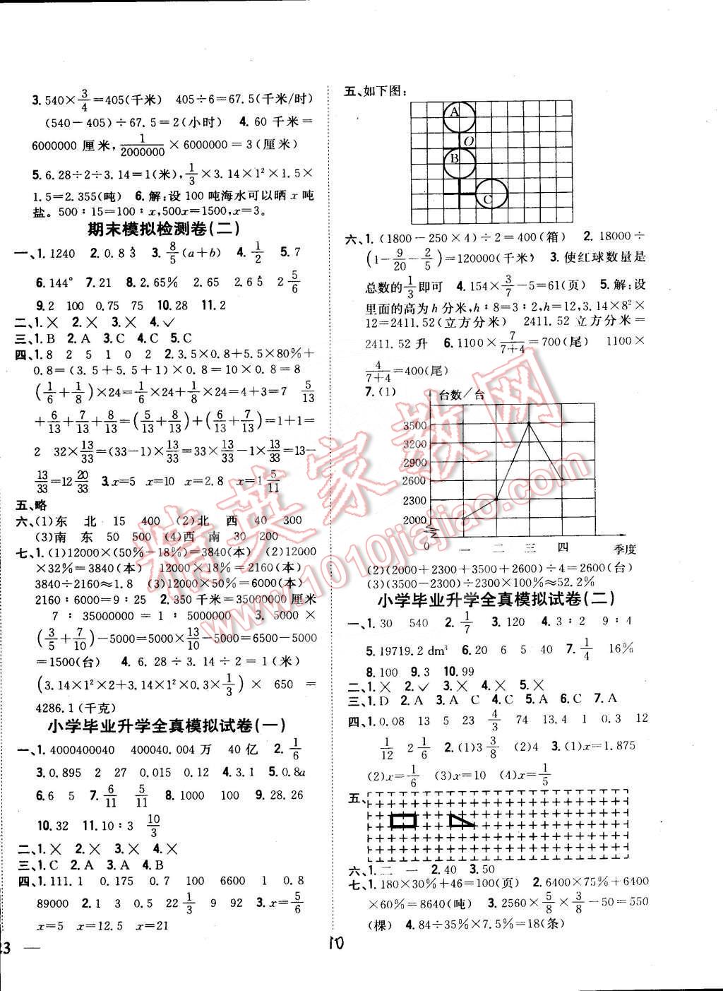 2015年全科王同步課時練習(xí)六年級數(shù)學(xué)下冊北師大版 第10頁