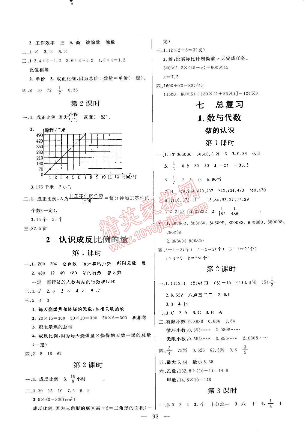 2015年亮點激活小學(xué)教材多元演練六年級數(shù)學(xué)下冊蘇教版 第5頁