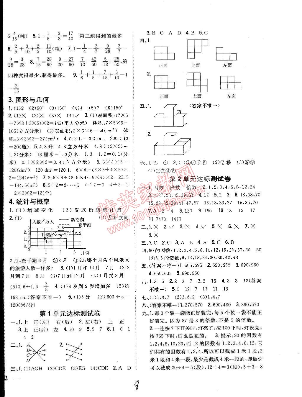 2015年全科王同步課時(shí)練習(xí)五年級(jí)數(shù)學(xué)下冊(cè)人教版 第8頁