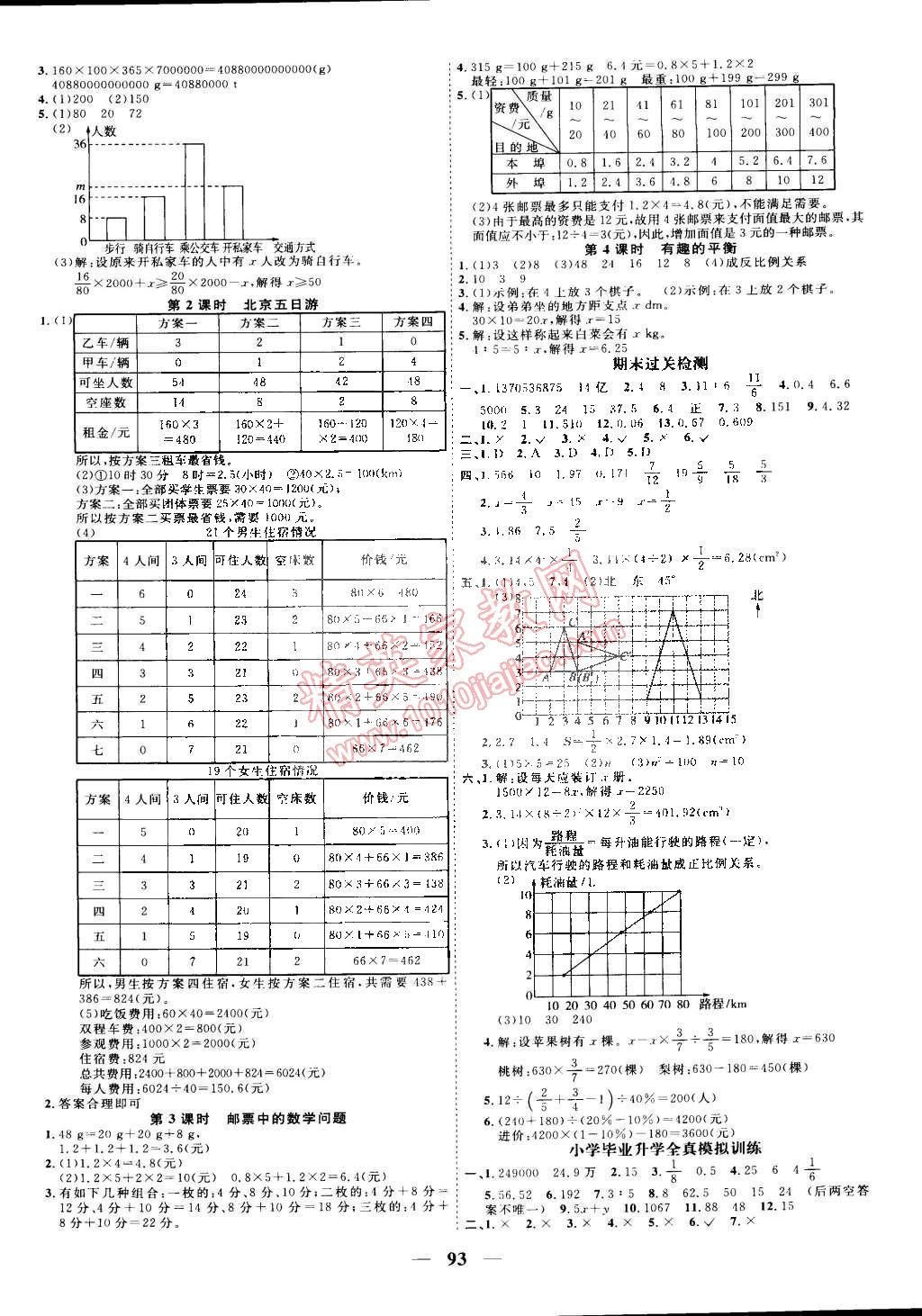 2015年陽(yáng)光課堂課時(shí)優(yōu)化作業(yè)六年級(jí)數(shù)學(xué)下冊(cè)人教版 第9頁(yè)