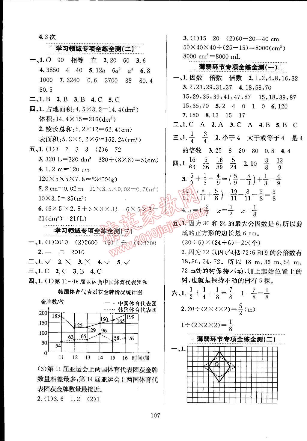 2015年小学教材全练五年级数学下册人教版 第11页