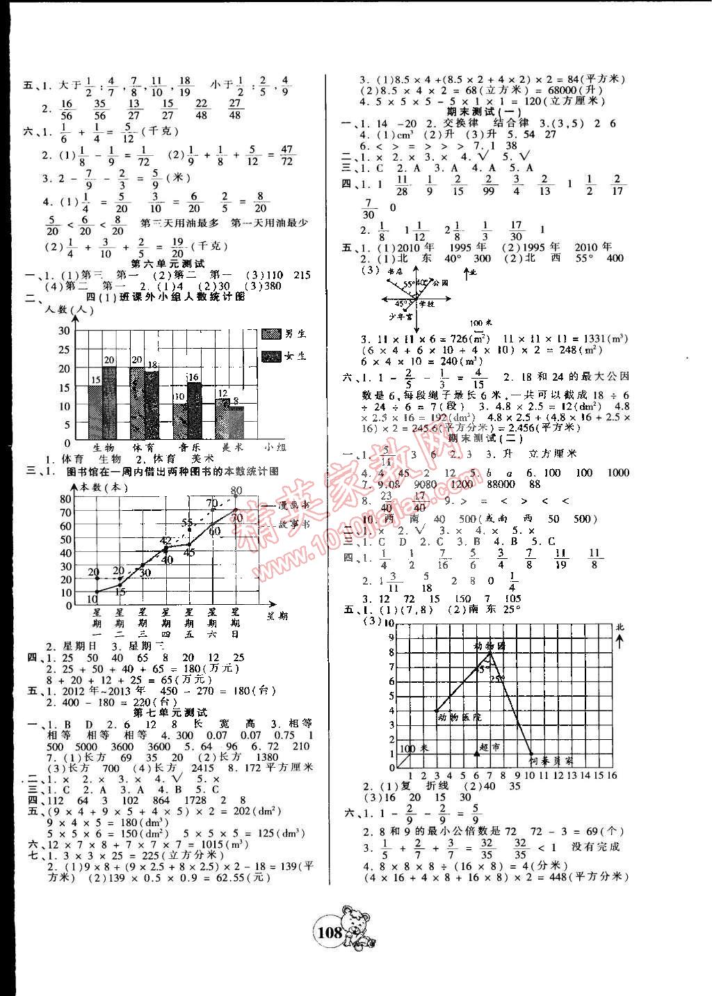 2015年創(chuàng)維新課堂五年級數(shù)學(xué)下冊青島版 第8頁