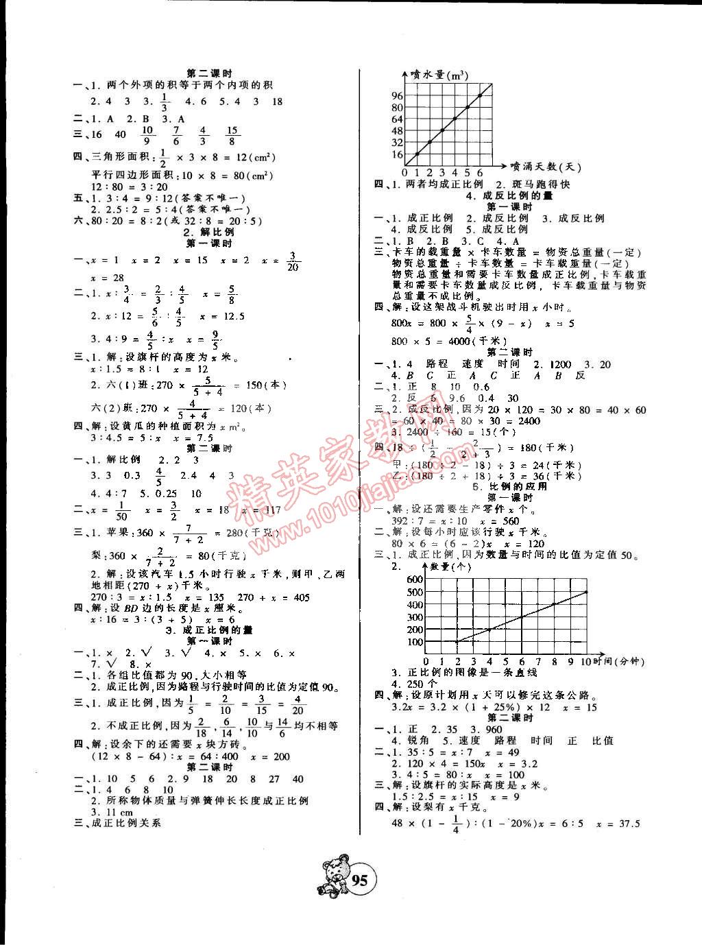 2015年創(chuàng)維新課堂六年級(jí)數(shù)學(xué)下冊(cè)青島版 第3頁(yè)