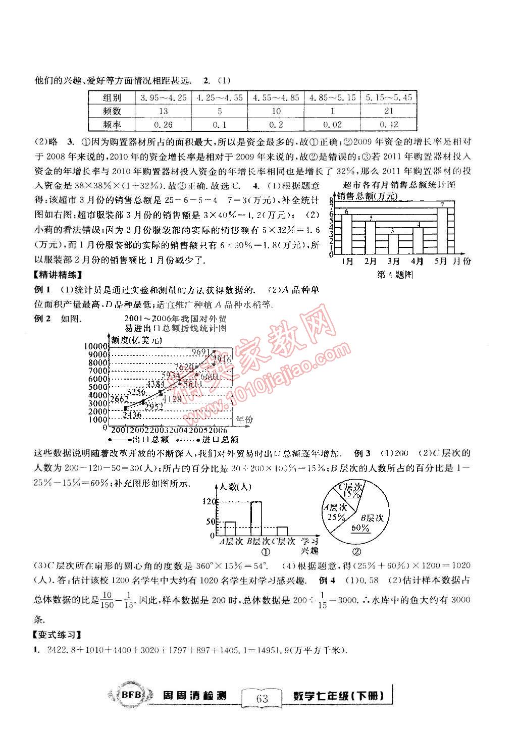 2015年尖子生周周清檢測七年級數(shù)學(xué)下冊浙教版 第15頁