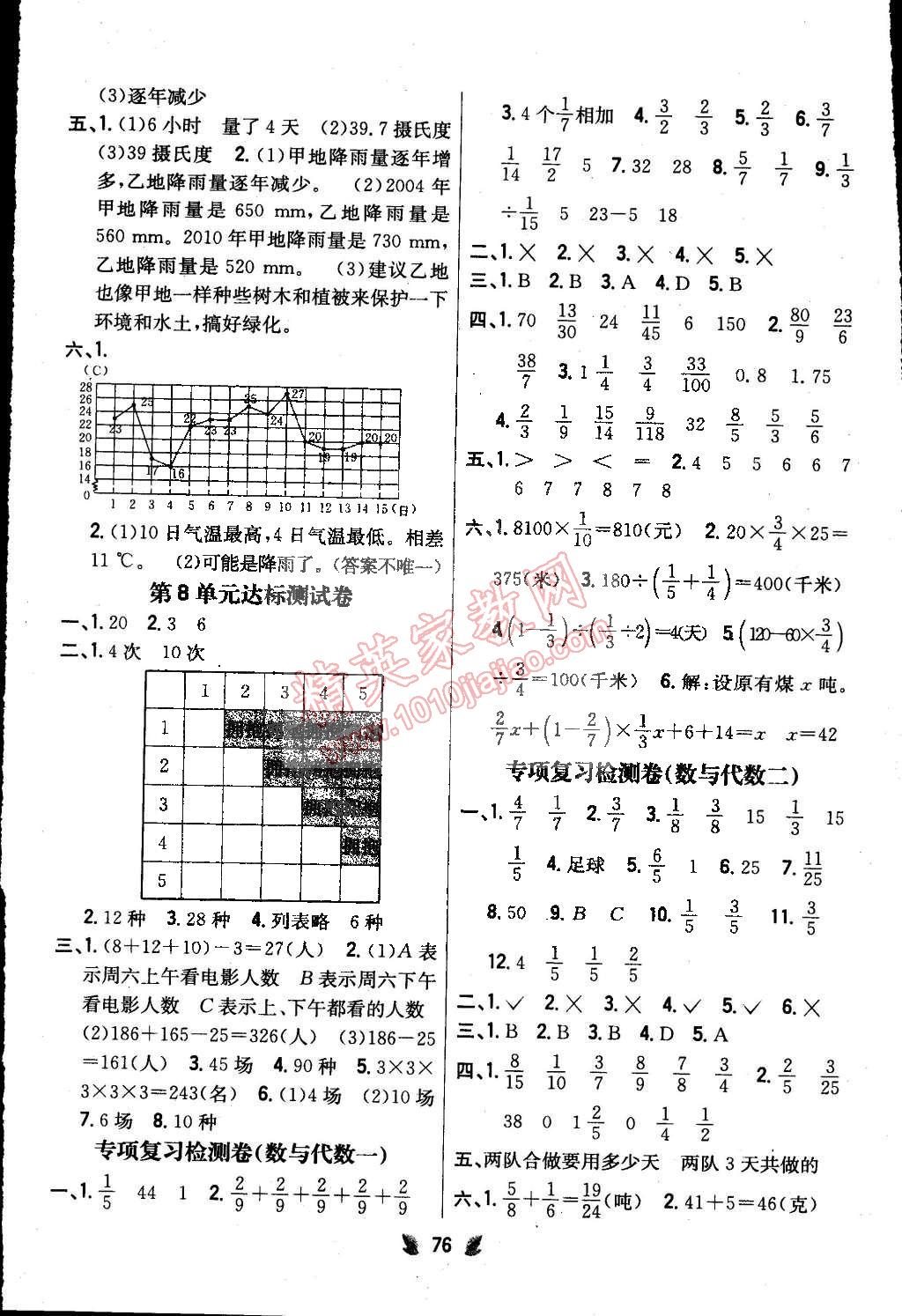 2015年小學教材完全考卷五年級數(shù)學下冊冀教版 第4頁