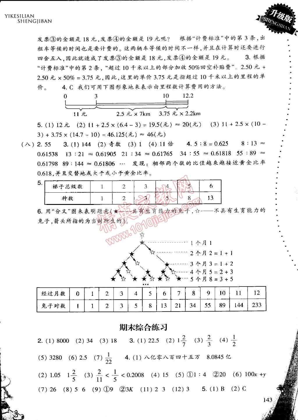 2015年一課四練六年級數(shù)學(xué)下冊人教版 第10頁