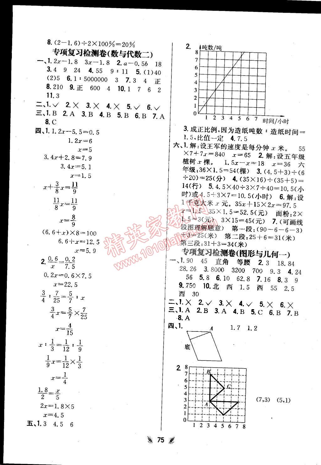 2015年小學(xué)教材完全考卷六年級(jí)數(shù)學(xué)下冊(cè)江蘇版 第7頁(yè)