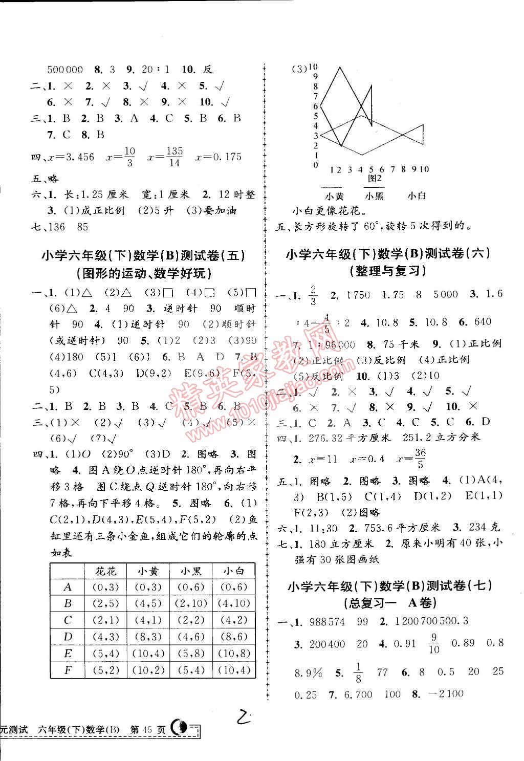 2015年孟建平小學單元測試六年級數學下冊北師大版 第2頁