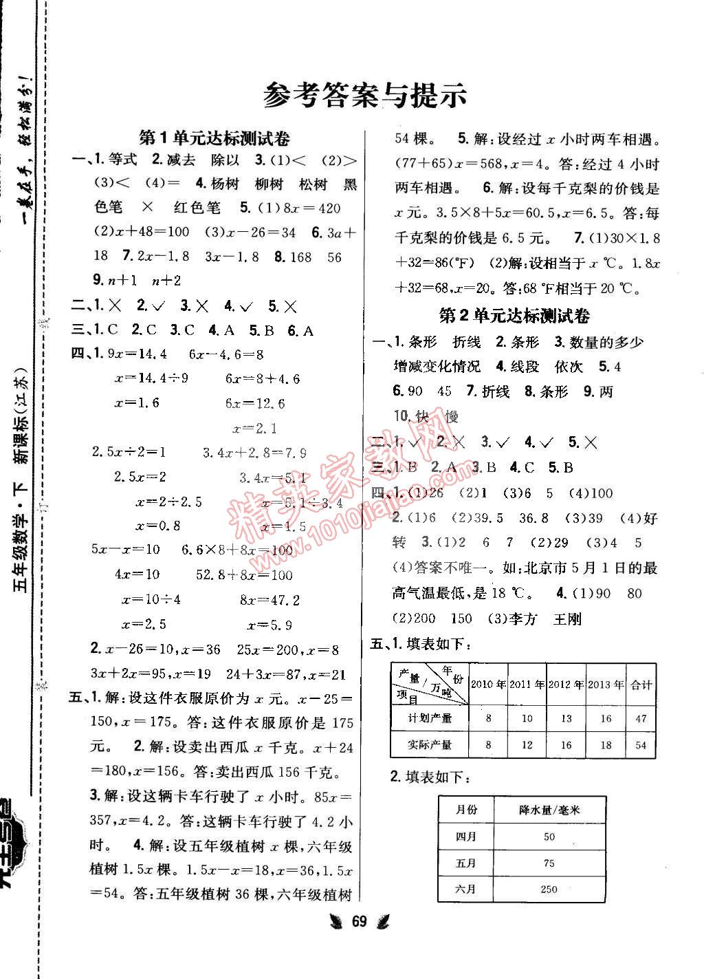 2015年小學(xué)教材完全考卷五年級(jí)數(shù)學(xué)下冊(cè)江蘇版 第1頁(yè)