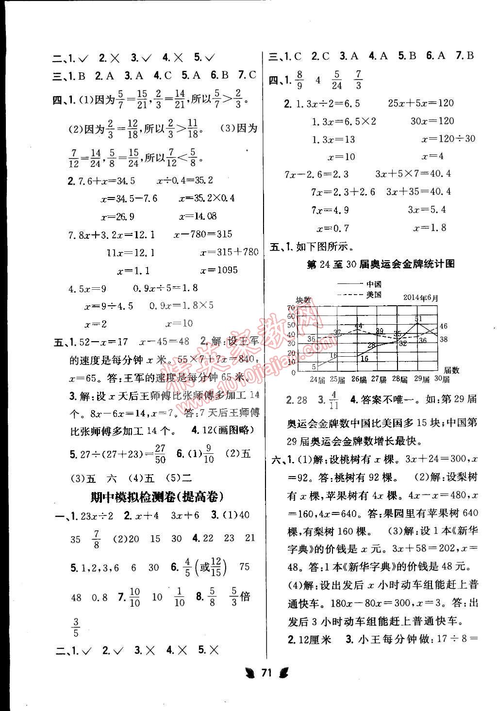 2015年小學(xué)教材完全考卷五年級(jí)數(shù)學(xué)下冊(cè)江蘇版 第3頁(yè)