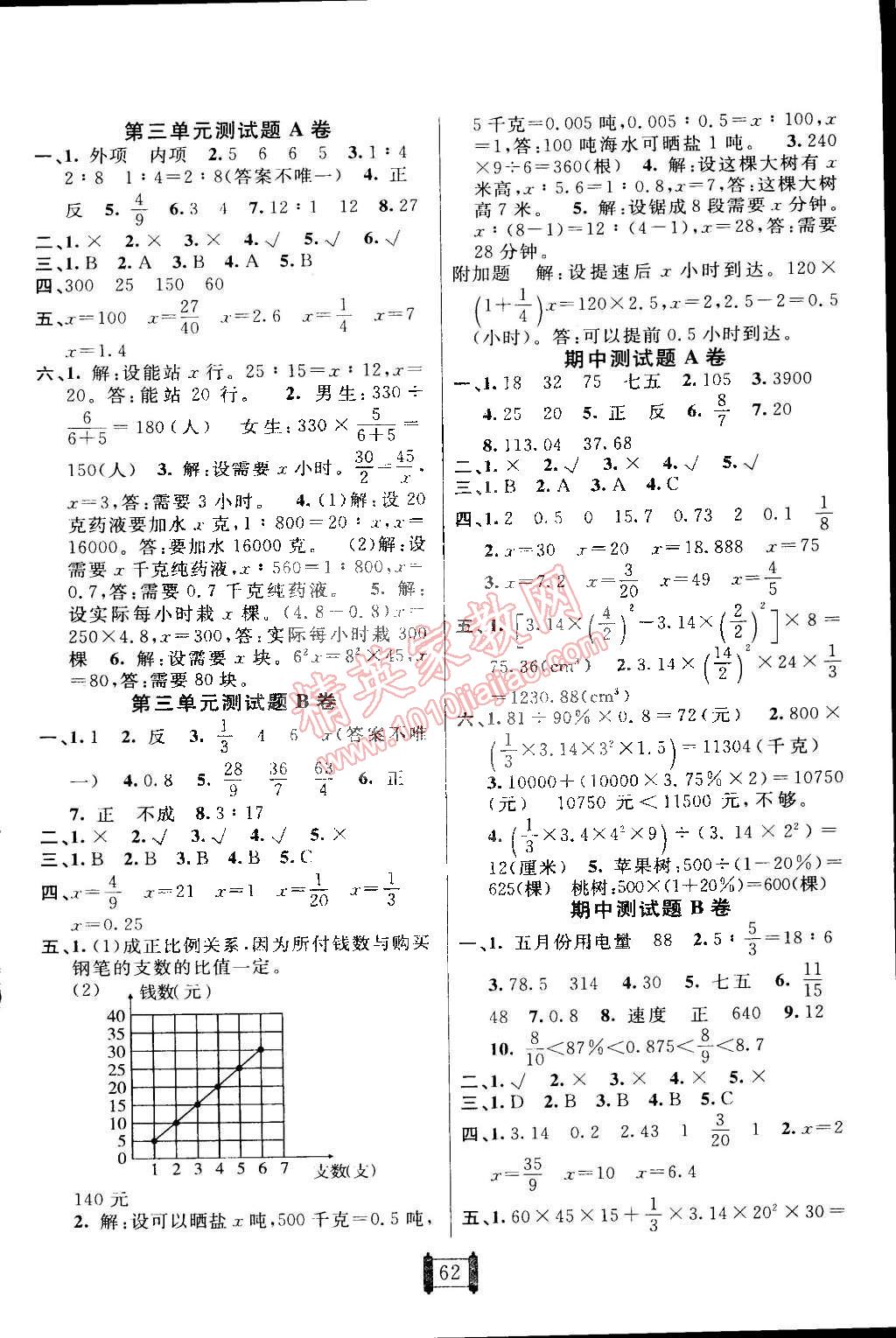 2015年海淀单元测试AB卷六年级数学下册青岛版 第2页