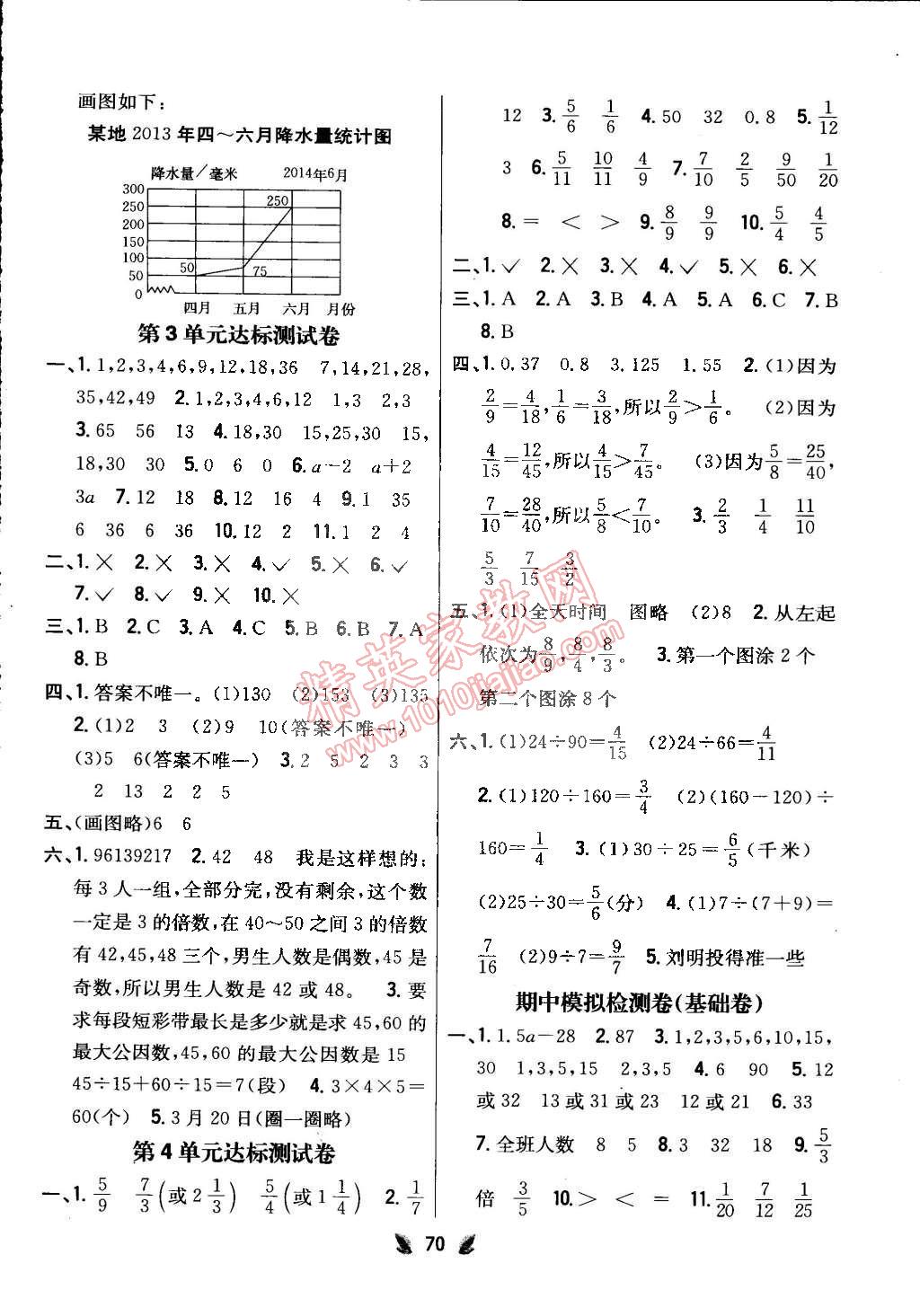 2015年小學(xué)教材完全考卷五年級(jí)數(shù)學(xué)下冊江蘇版 第2頁