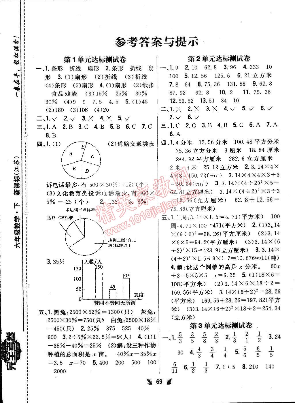 2015年小學(xué)教材完全考卷六年級(jí)數(shù)學(xué)下冊(cè)江蘇版 第1頁(yè)