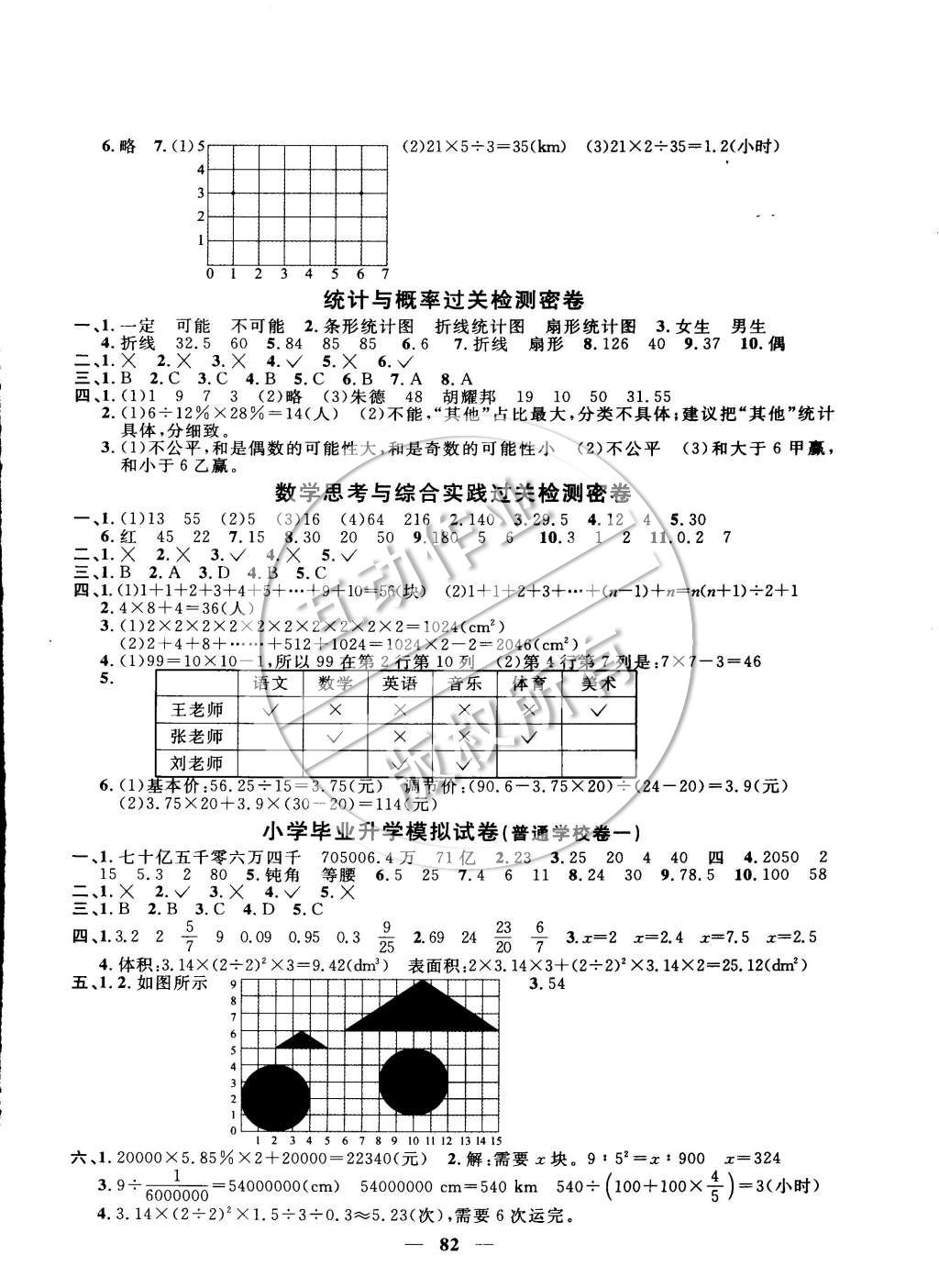 2015年一線名師全優(yōu)好卷六年級數(shù)學(xué)下冊人教版 第6頁