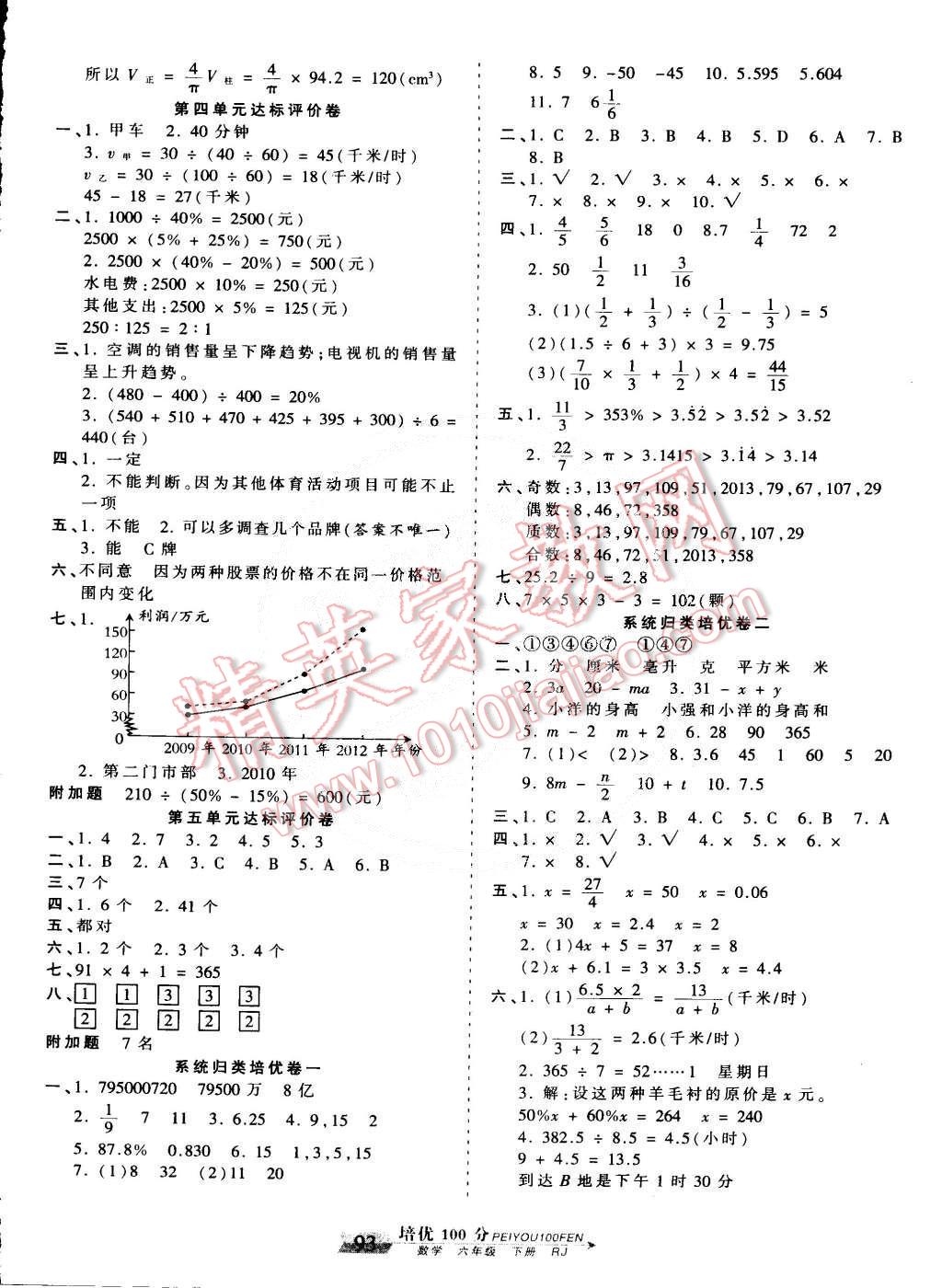 2015年王朝霞培优100分六年级数学下册人教版 第5页