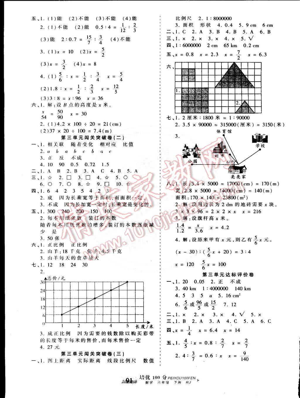 2015年王朝霞培优100分六年级数学下册人教版 第3页