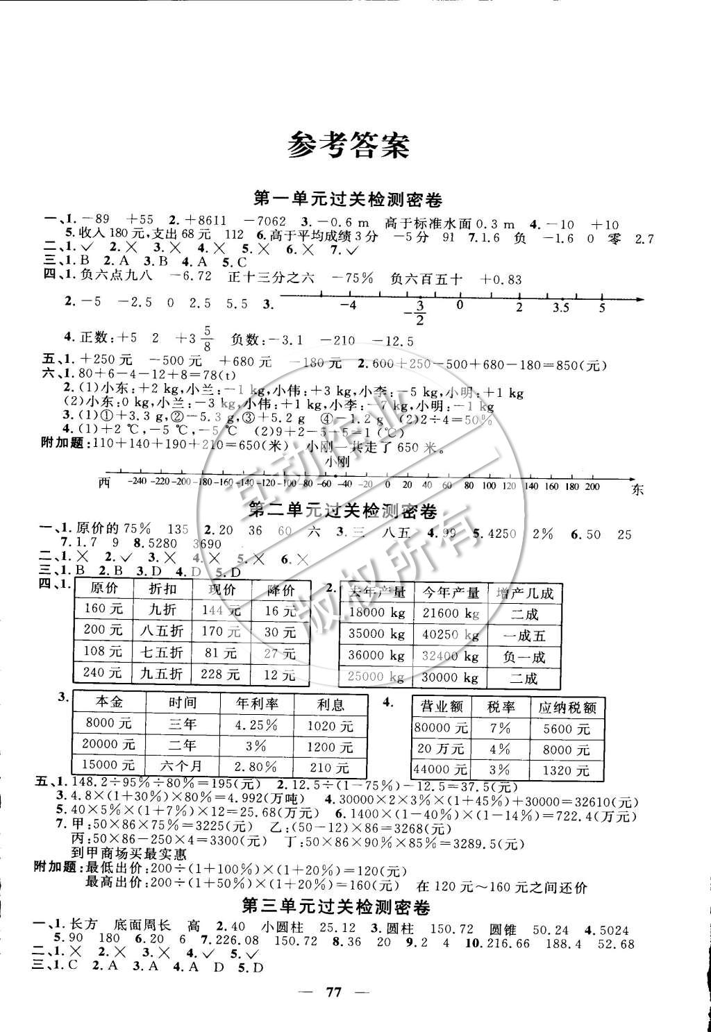 2015年一線名師全優(yōu)好卷六年級數(shù)學(xué)下冊人教版 第1頁