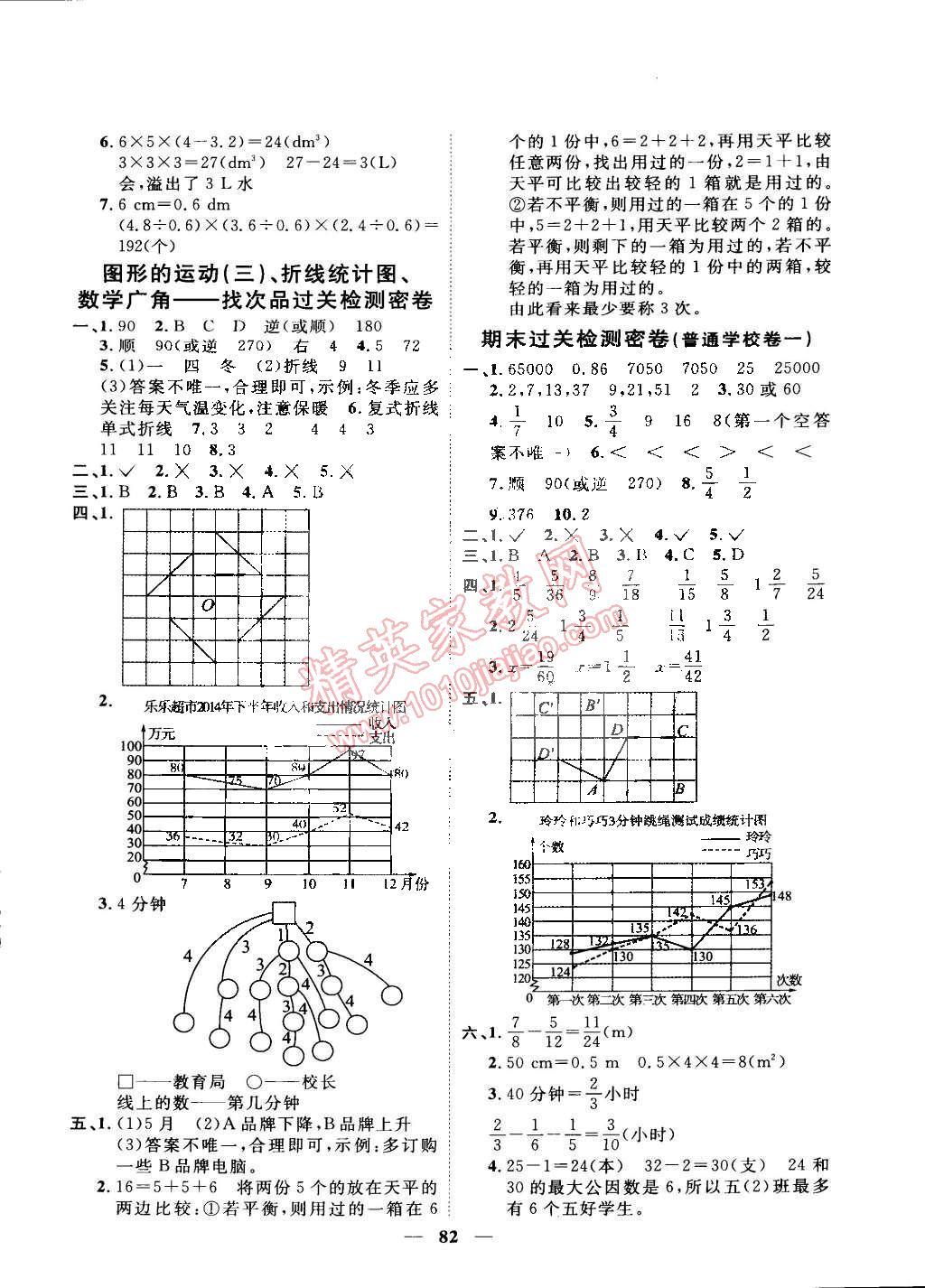 2015年一線名師全優(yōu)好卷五年級數(shù)學(xué)下冊人教版 第6頁