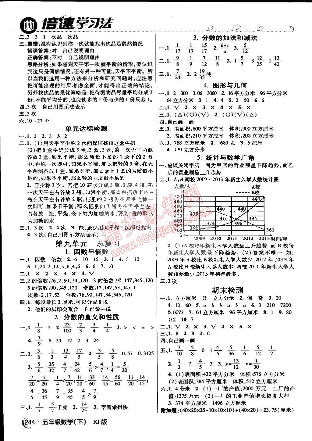 2015年倍速學習法五年級數(shù)學下冊人教版 第7頁