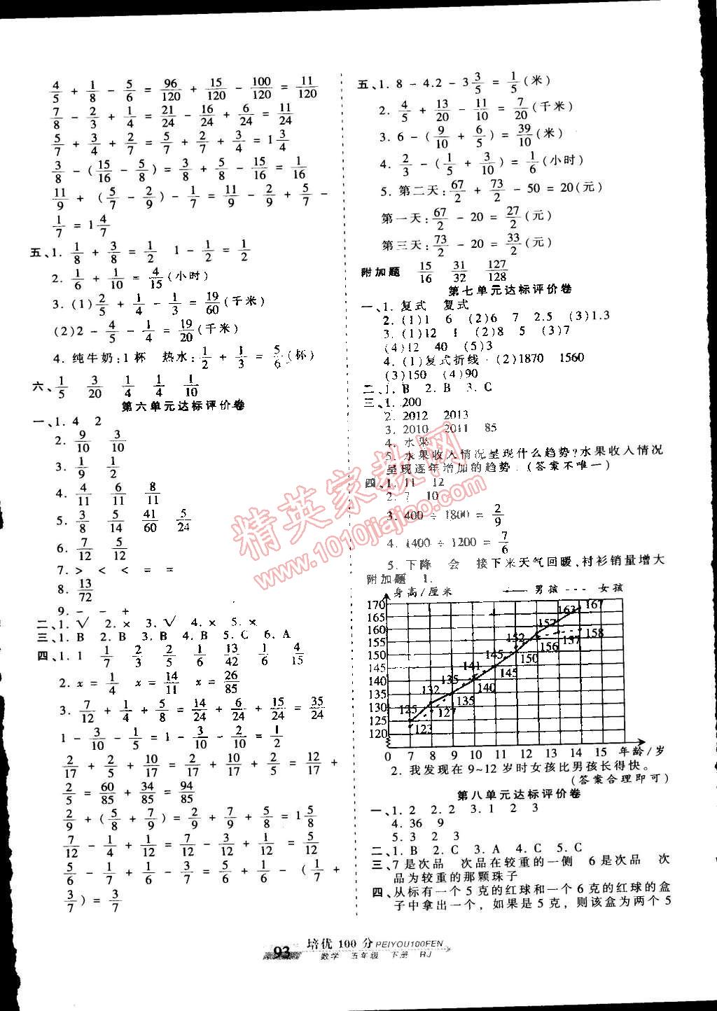 2015年王朝霞培優(yōu)100分五年級(jí)數(shù)學(xué)下冊(cè)人教版 第5頁(yè)