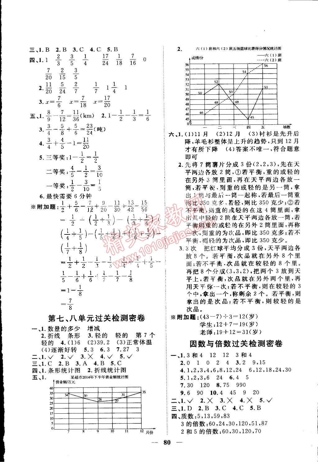 2015年一線名師全優(yōu)好卷五年級數(shù)學下冊人教版 第4頁