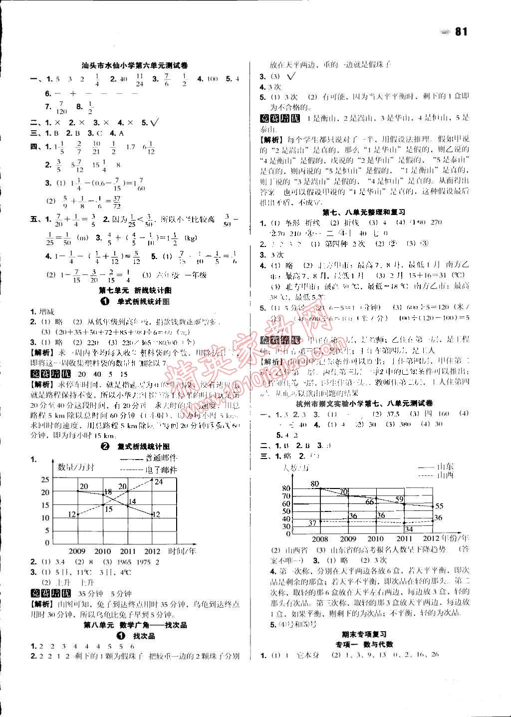 2015年一本五年级数学下册人教版 第9页