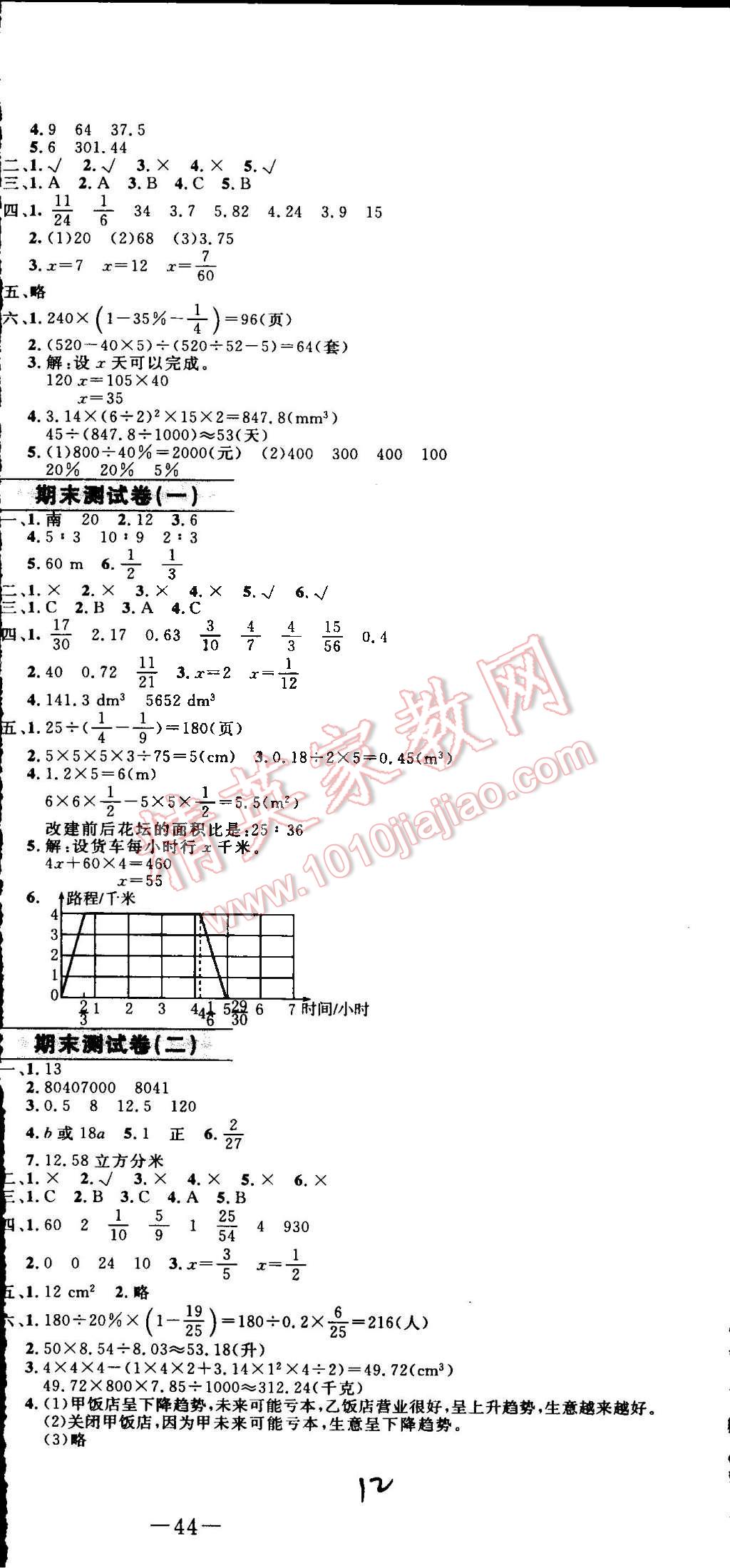 2015年鐘書金牌新教材全練六年級數(shù)學下冊人教版 第12頁