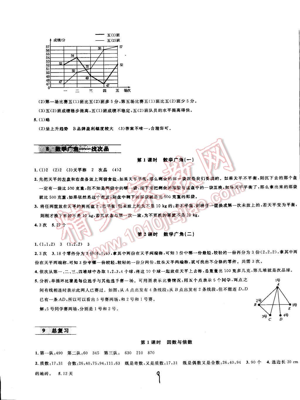 2015年鐘書金牌新教材全練五年級數(shù)學(xué)下冊人教版 第9頁