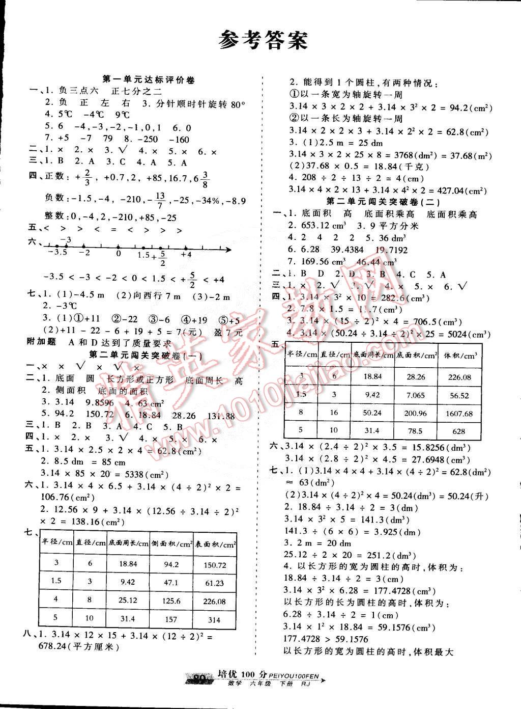 2015年王朝霞培优100分六年级数学下册人教版 第1页