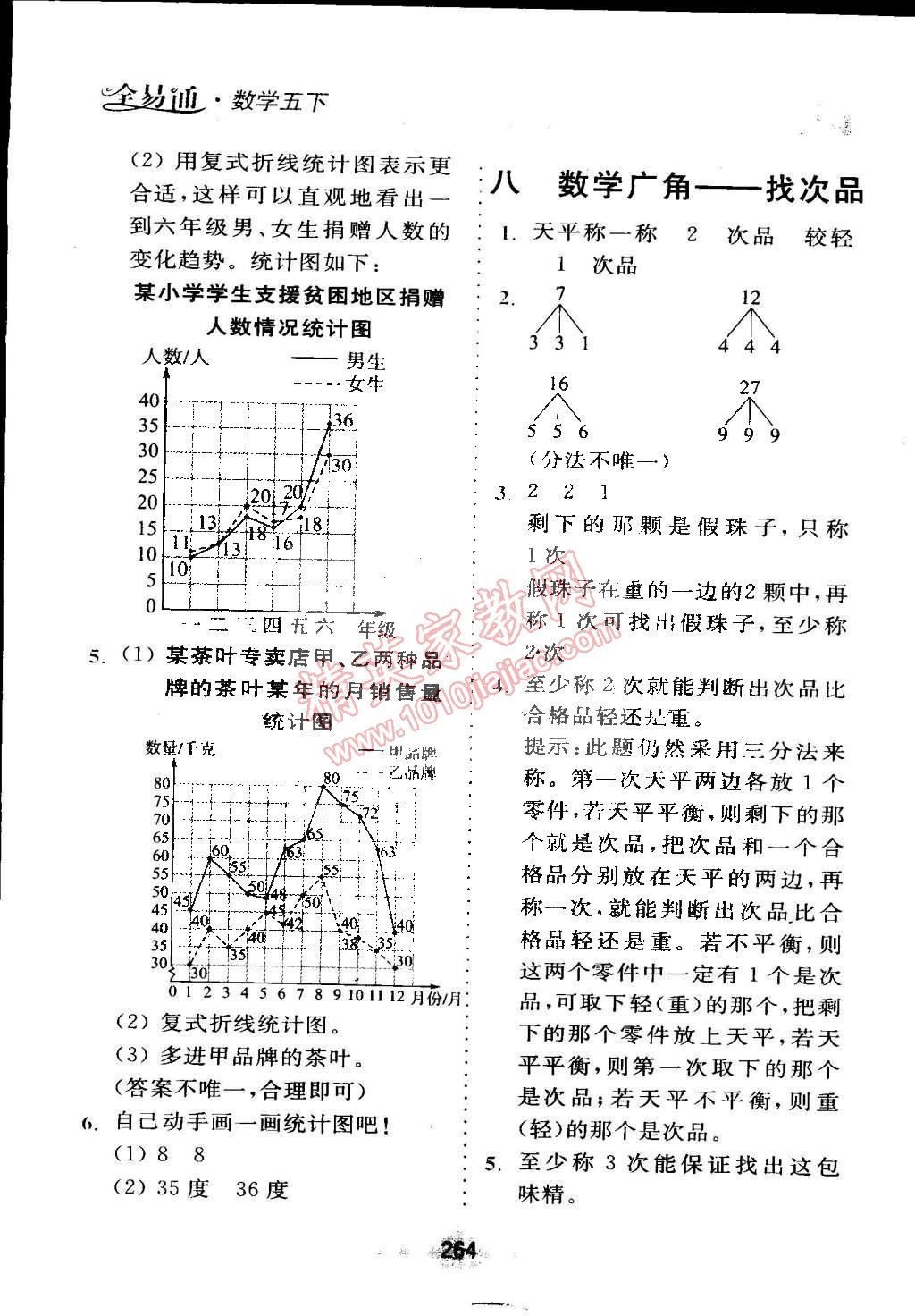 2015年全易通五年級數(shù)學(xué)下冊人教版 第18頁