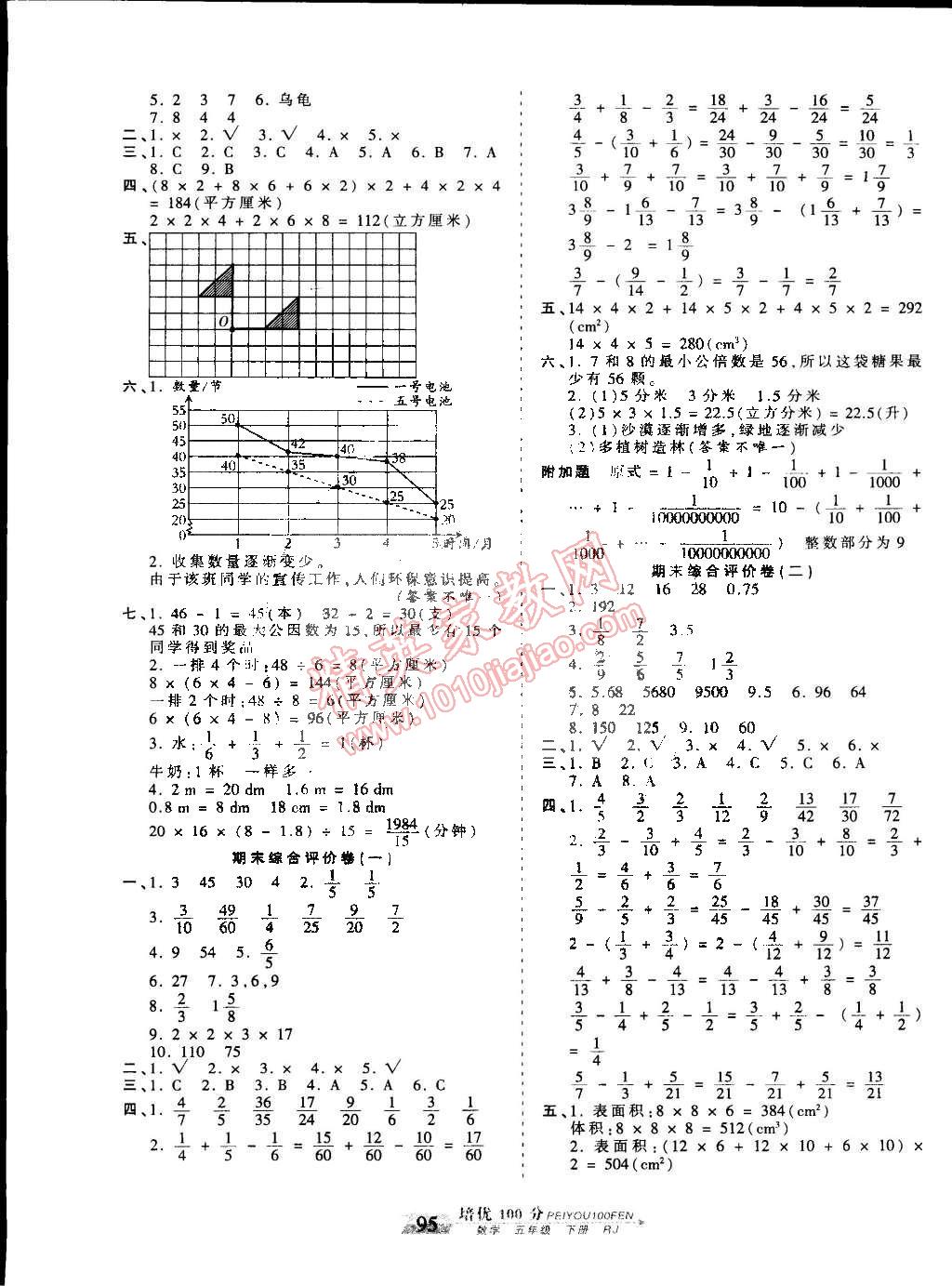 2015年王朝霞培優(yōu)100分五年級數(shù)學(xué)下冊人教版 第7頁