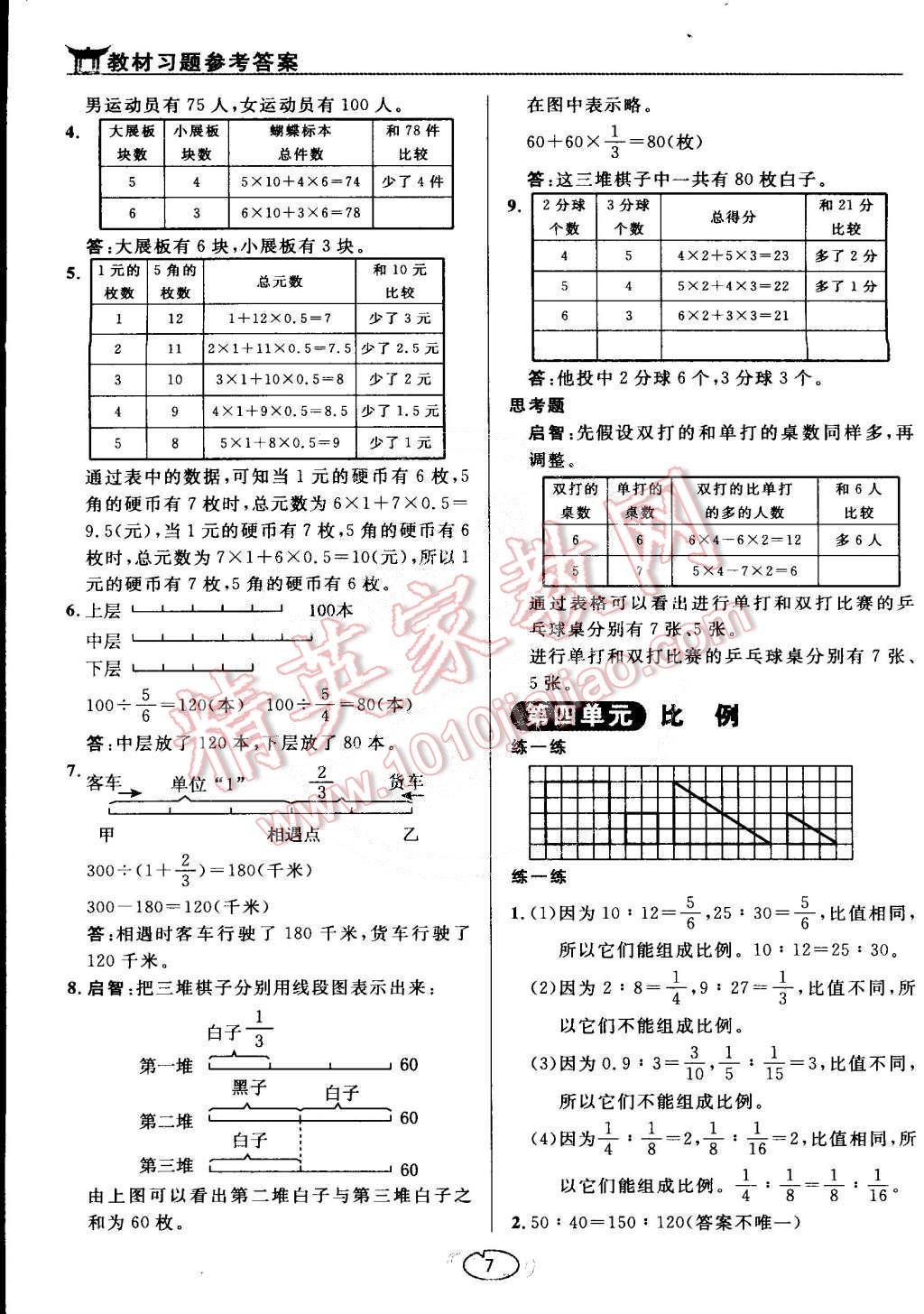 課本蘇教版六年級(jí)數(shù)學(xué)下冊(cè) 參考答案第7頁(yè)