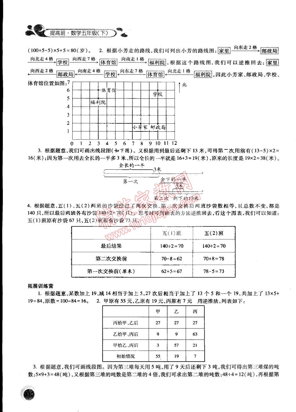 2015年經(jīng)綸學(xué)典提高班五年級(jí)數(shù)學(xué)下冊(cè) 第14頁(yè)